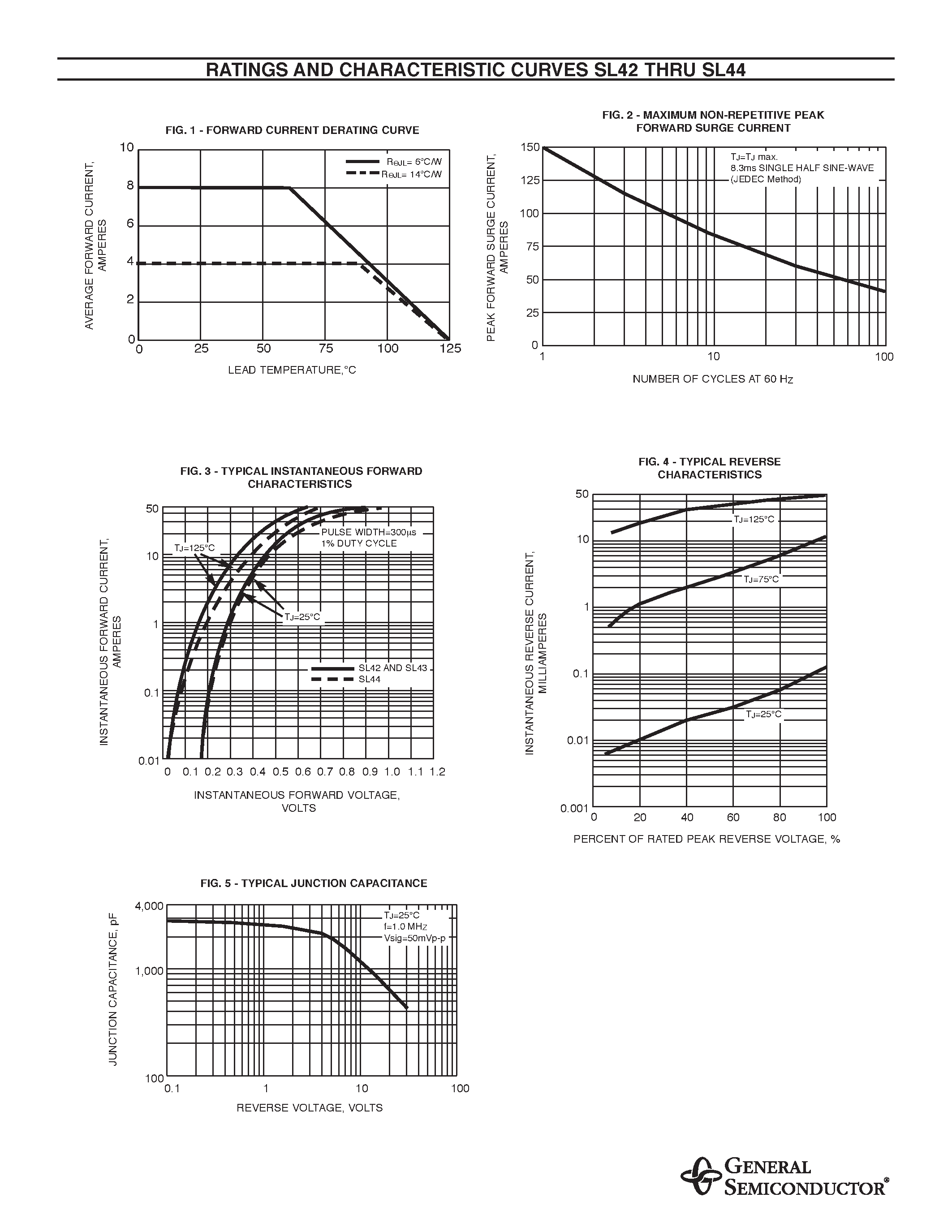 Datasheet SL44 page 2 Datasheet SL44 - LOW VF SURFACE MOUNT SCHOTTKY BARRIER RECTIFIER page 2