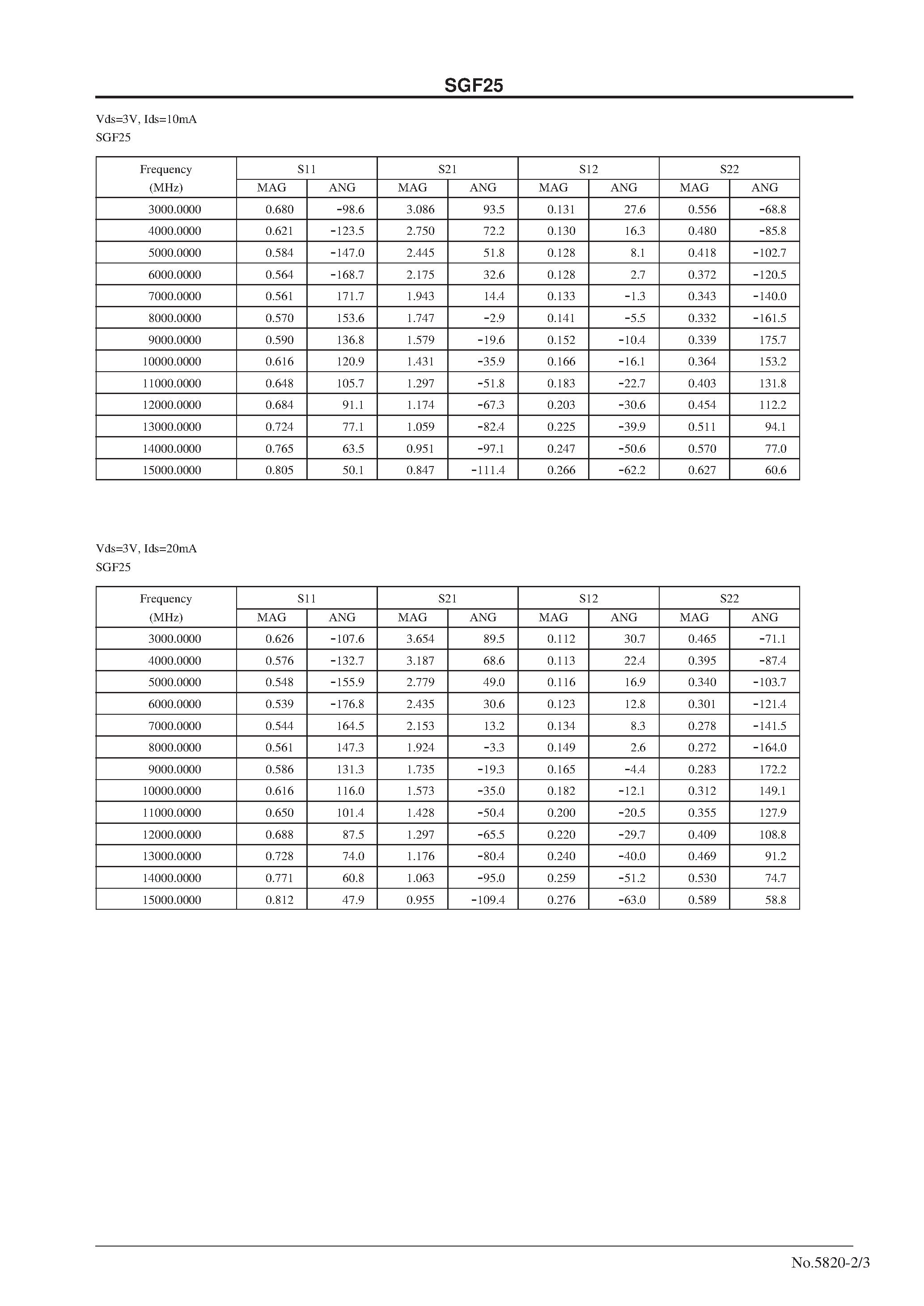 Даташит SGF25 - For C- to X-band local oscillator and amplifier страница 2