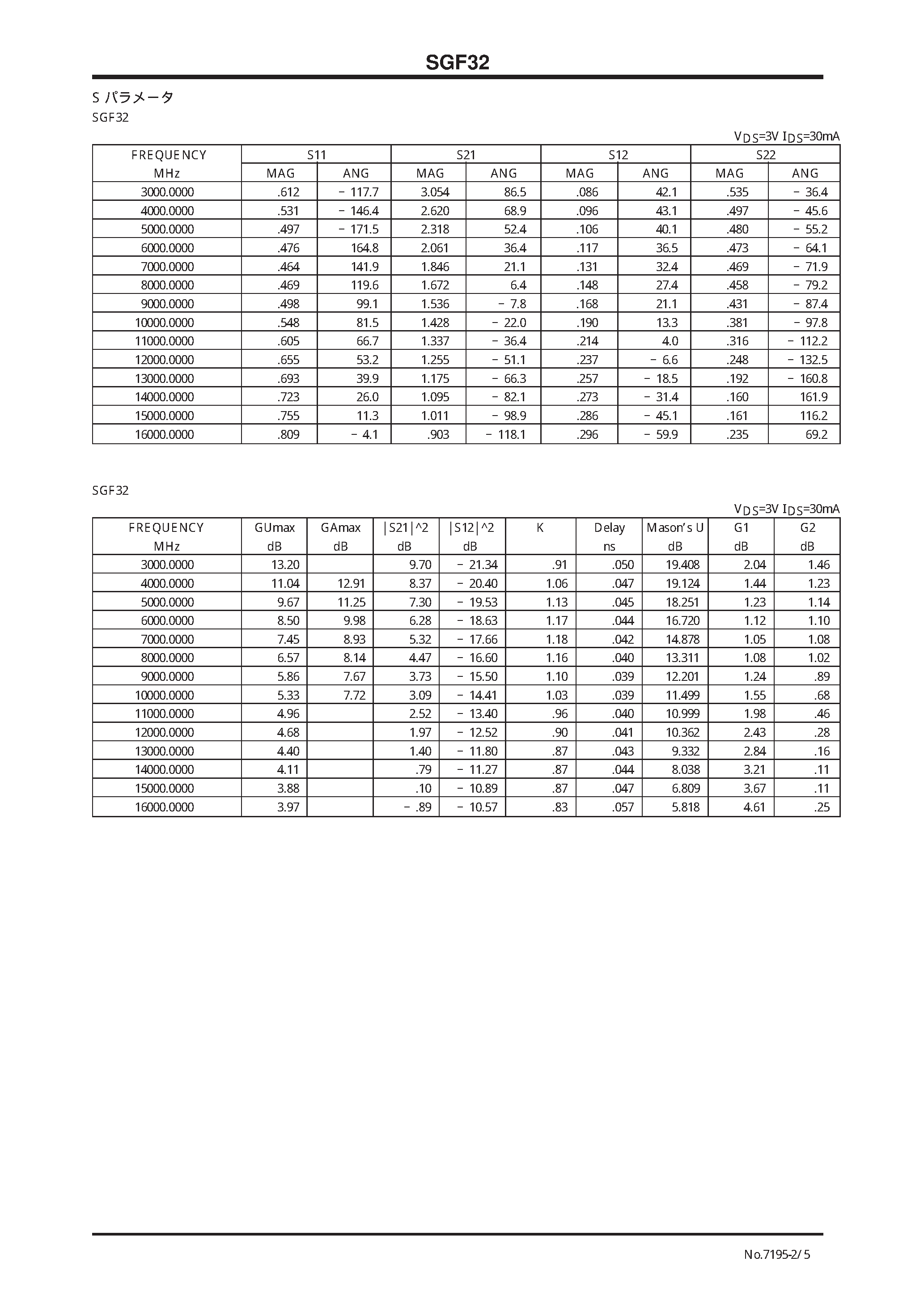 Datasheet SGF32 - N CHANNEL GAASMES TRANSISTOR page 2