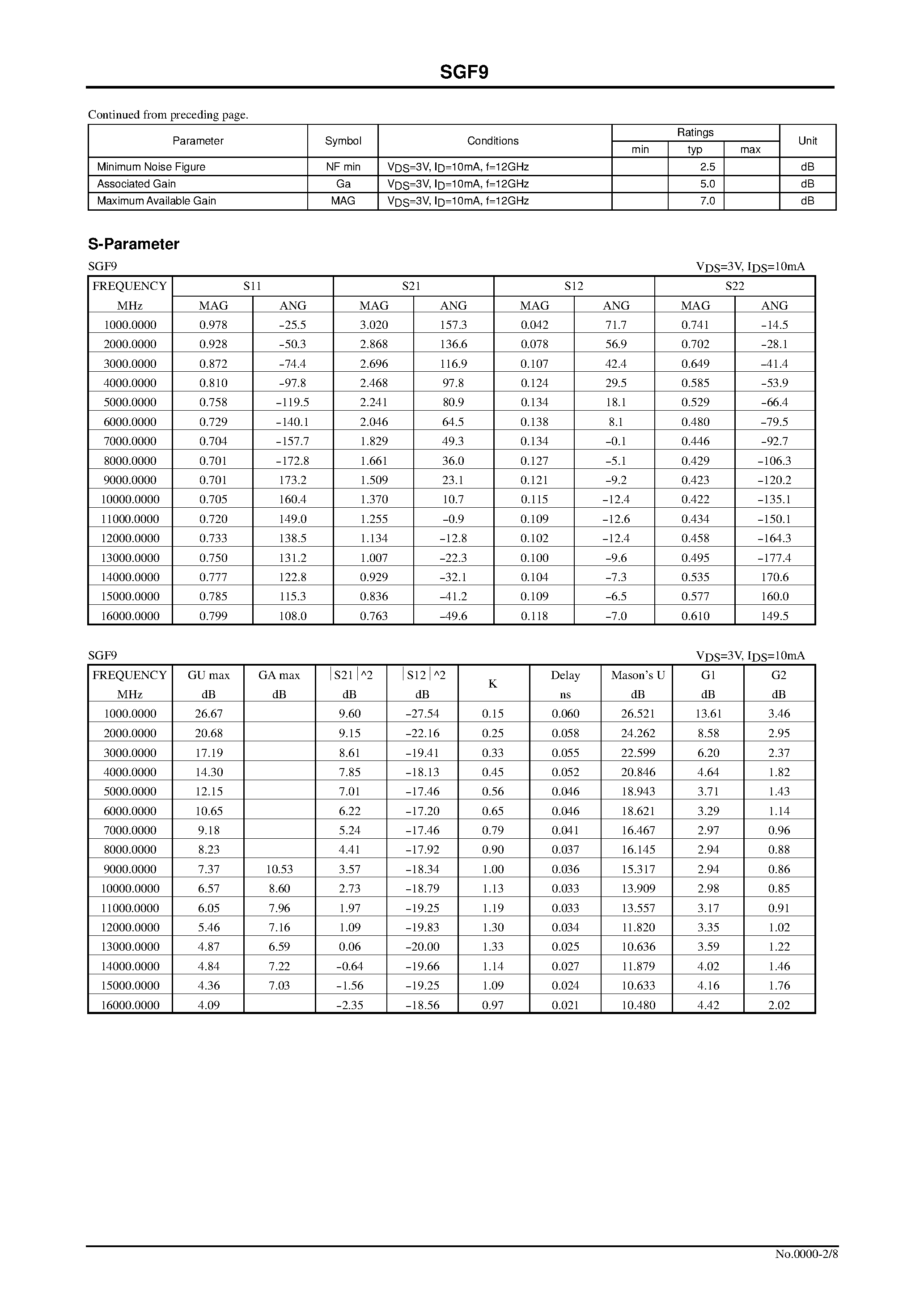 Datasheet SGF9 - For C to X-band Local Oscillator and Amplifier page 2