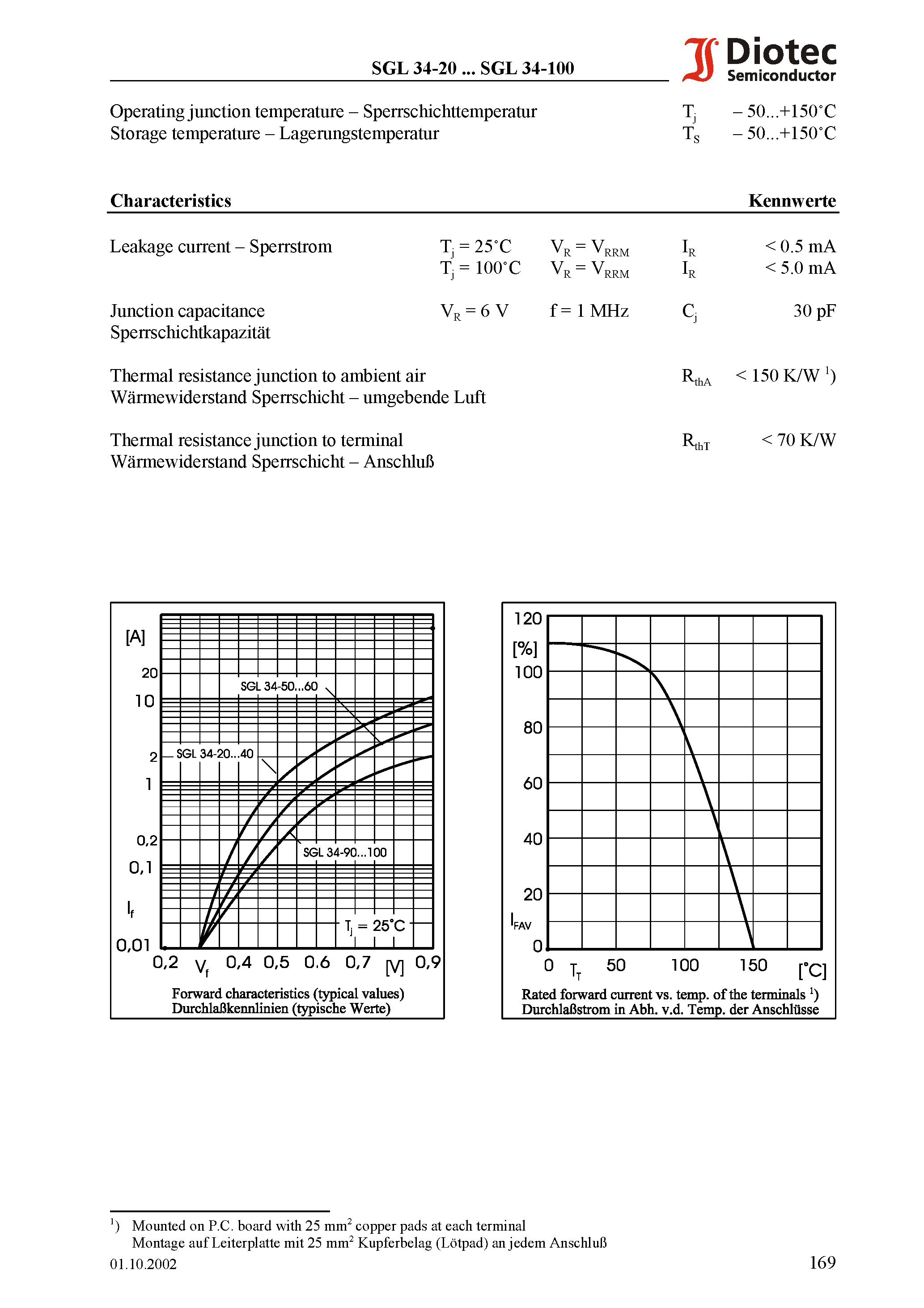 Datasheet SGL34-90 page 2 Datasheet SGL34-90 - Surface Mount Schottky-Rectifiers page 2