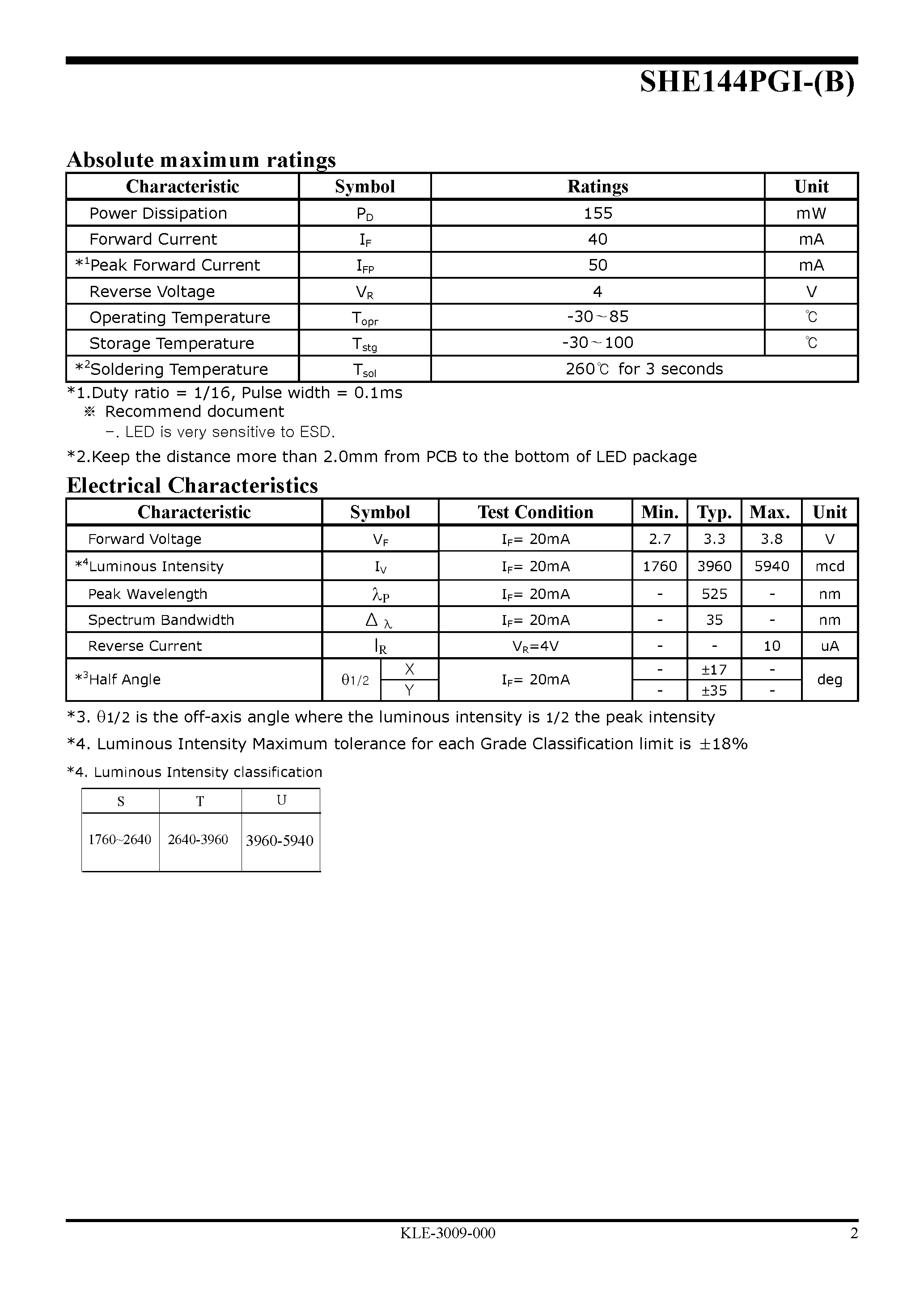Datasheet SHE144PGI-B page 2 Datasheet SHE144PGI-B - High Efficiency LED Lamp page 2