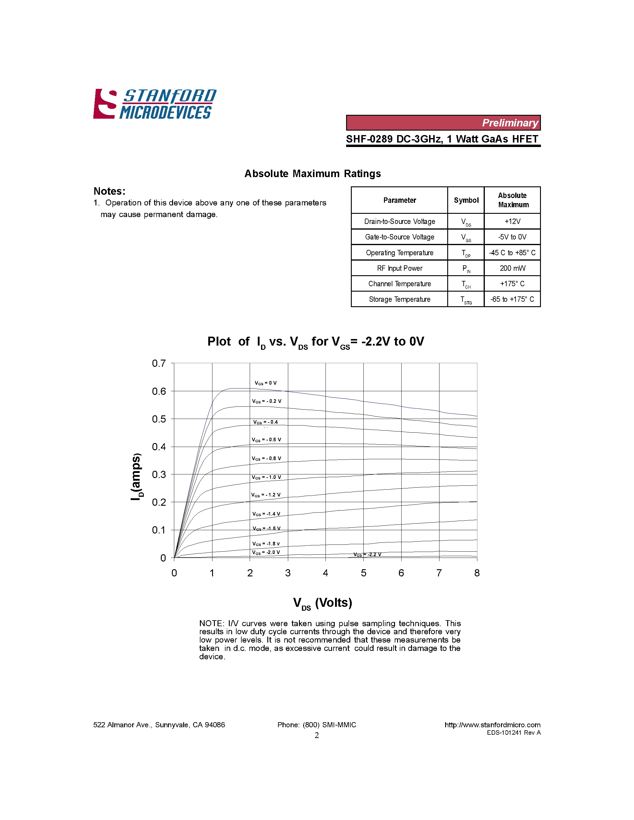 Datasheet SHF-0289 - DC-3 GHz/ 1.0 Watt GaAs HFET page 2