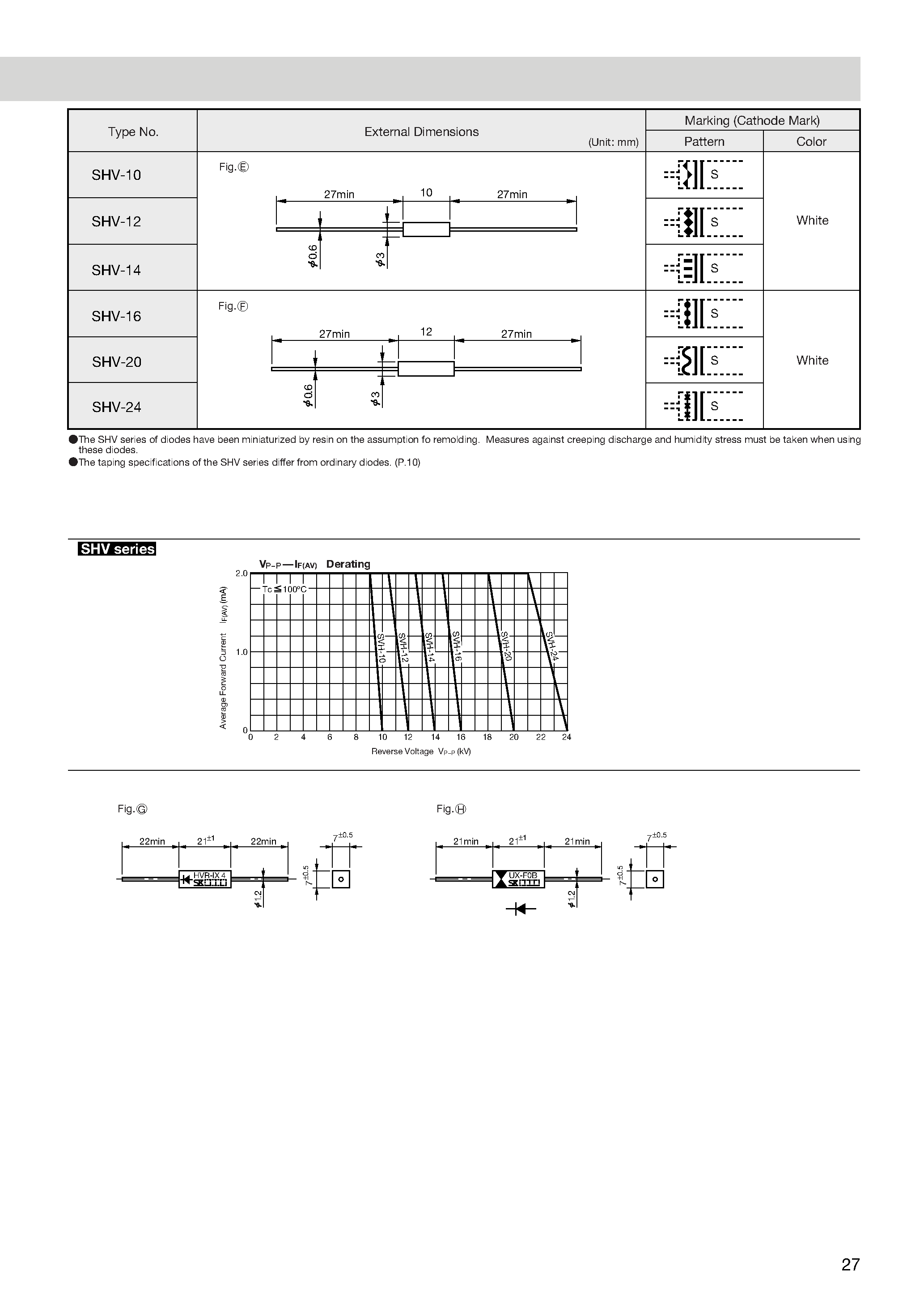 Даташит на микросхему SHV-14 страница 2 Даташит SHV-14 - High-Voltage Rectifier Diodes страница 2