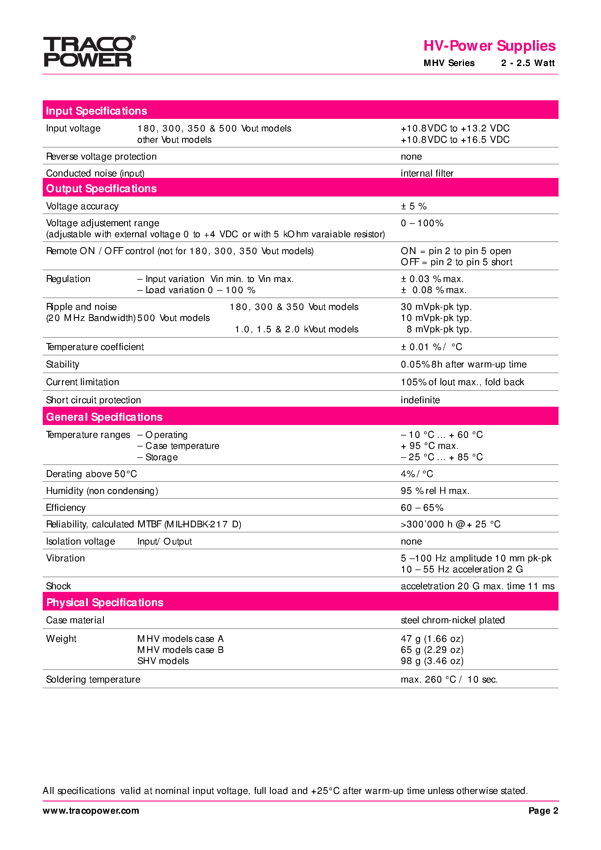 Datasheet SHV12-2.0K1000N - HV-Power Supplies page 2