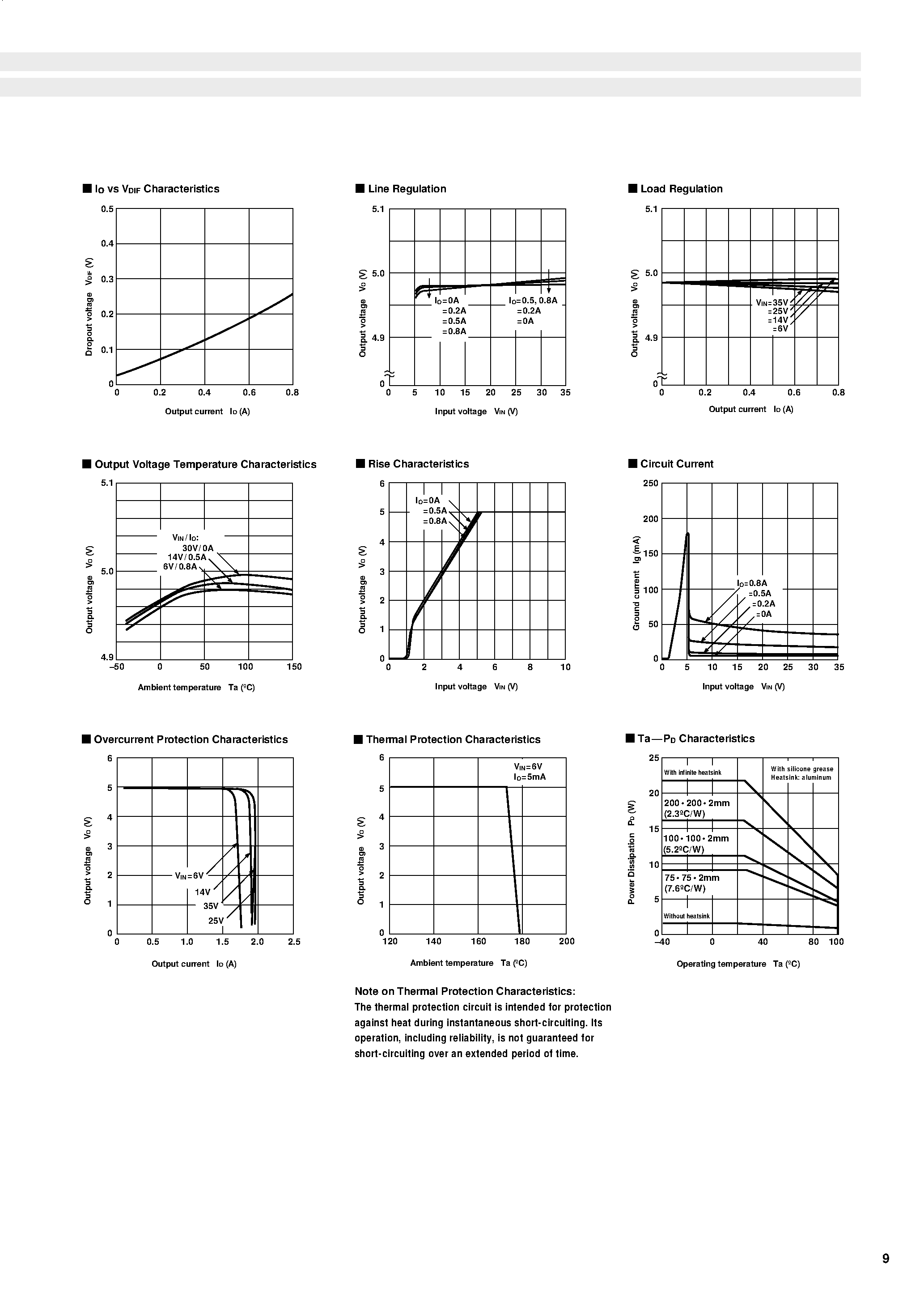 Datasheet SI-3003 - 3-terminal Dropper Type Regulator page 2