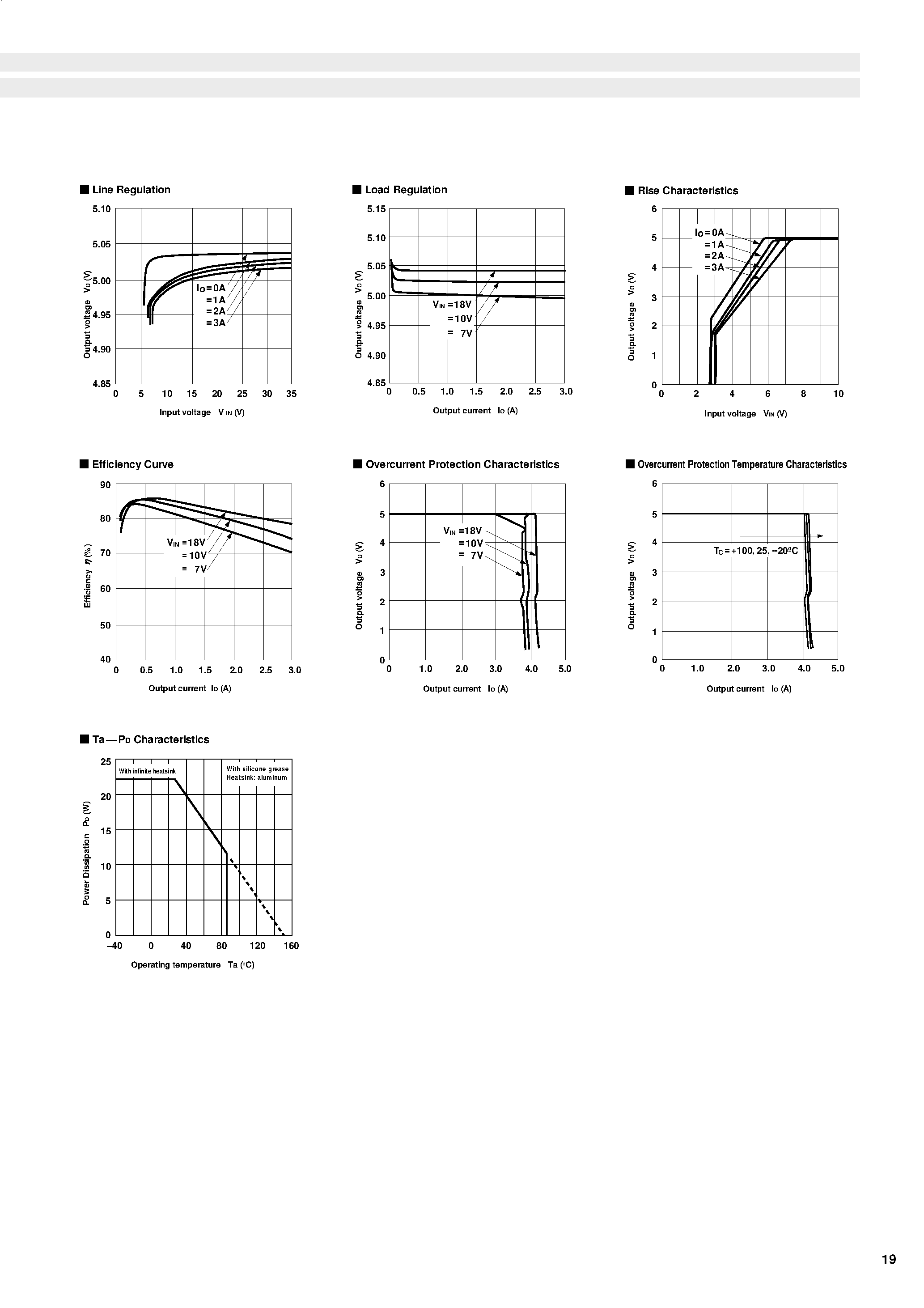 Datasheet SI-3201S page 2 Datasheet SI-3201S - Switching Type Regulator page 2