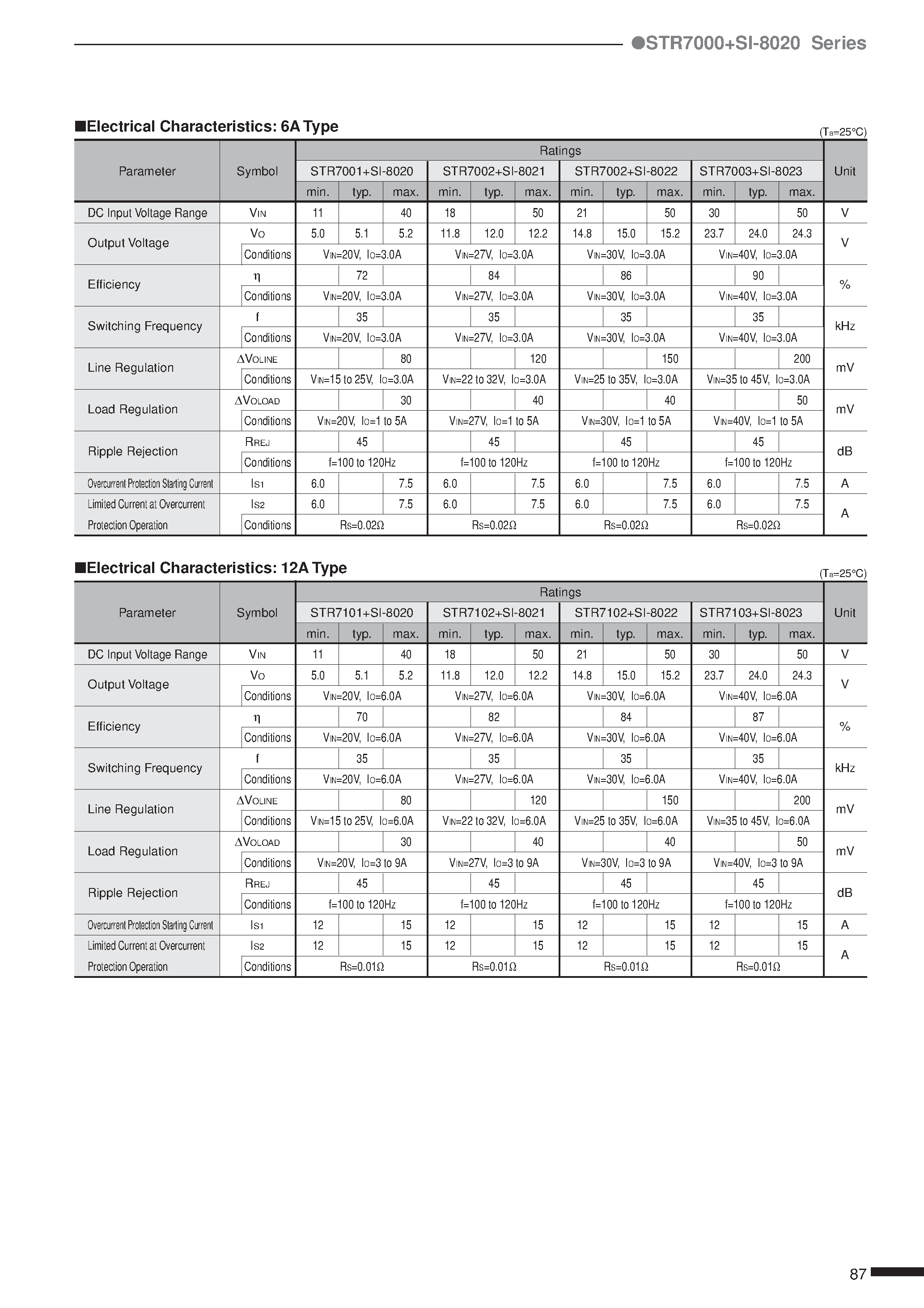 Datasheet SI-8020 page 2 Datasheet SI-8020 - Separate Excitation Switching Type page 2