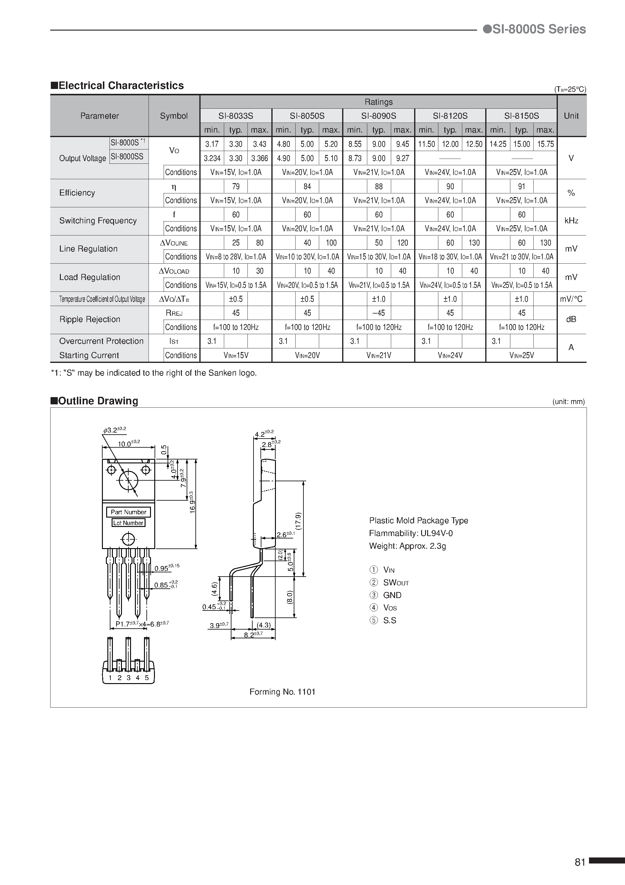 Datasheet SI-8033 - Full-Mold/ Separate Excitation Switching Type page 2