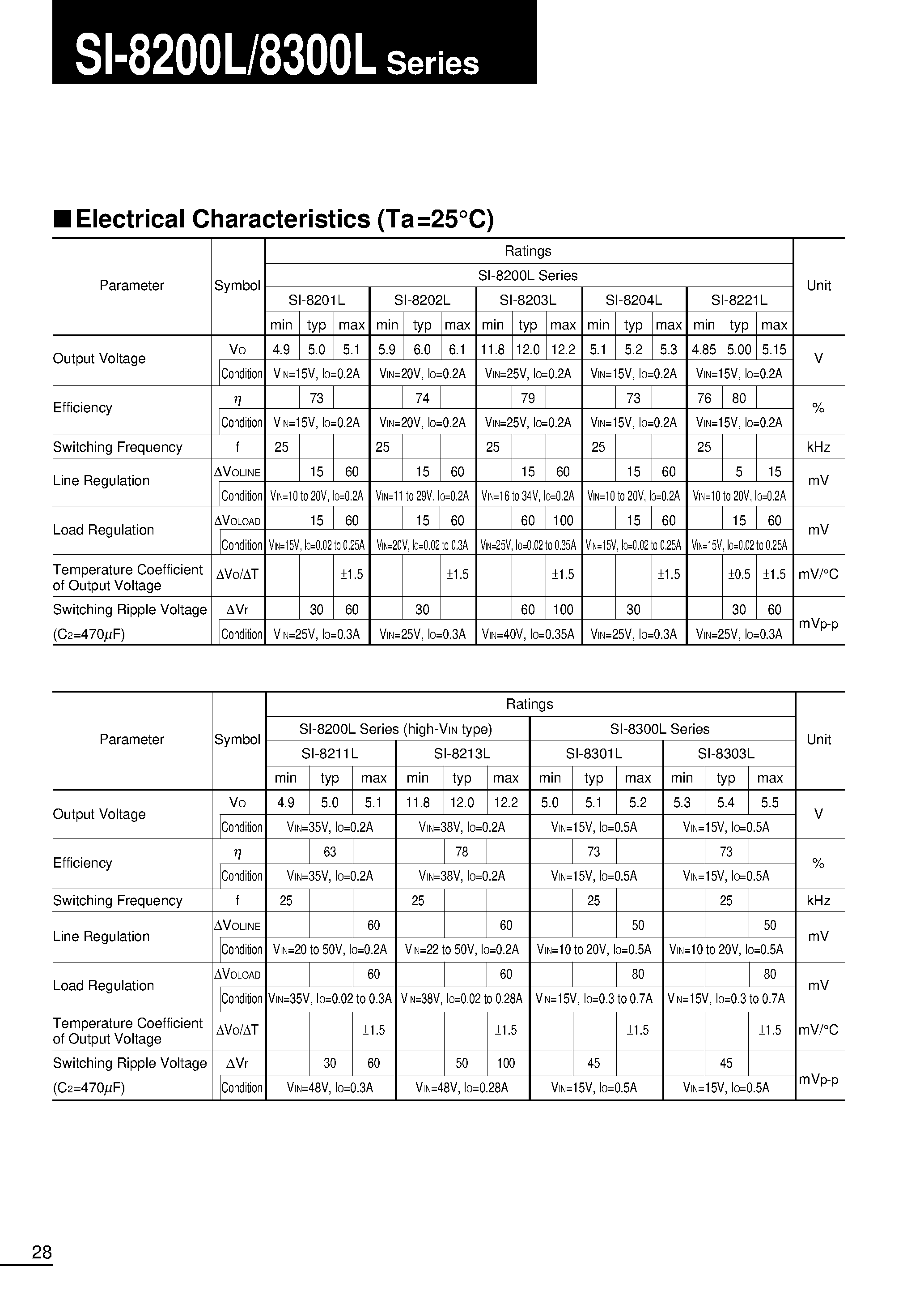 Datasheet SI-8200L-1 page 2 Datasheet SI-8200L-1 - Switching Type(Self Oscillation Type with Coil) page 2