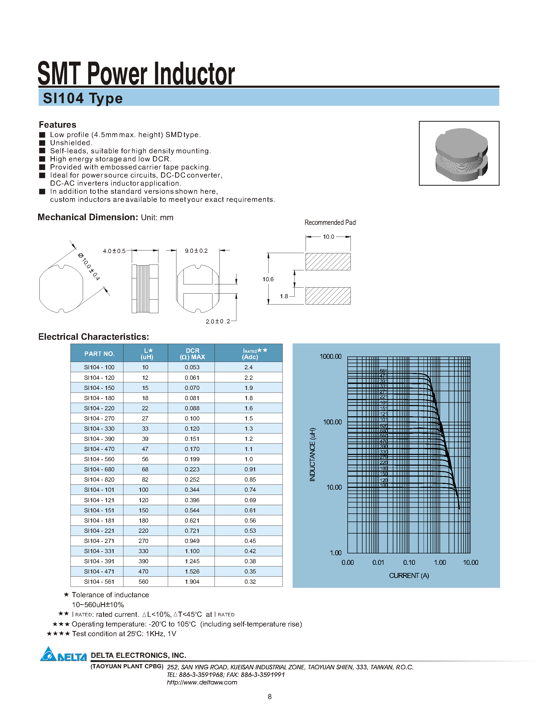 Даташит SI104-330 - SMT Power Inductor страница 1