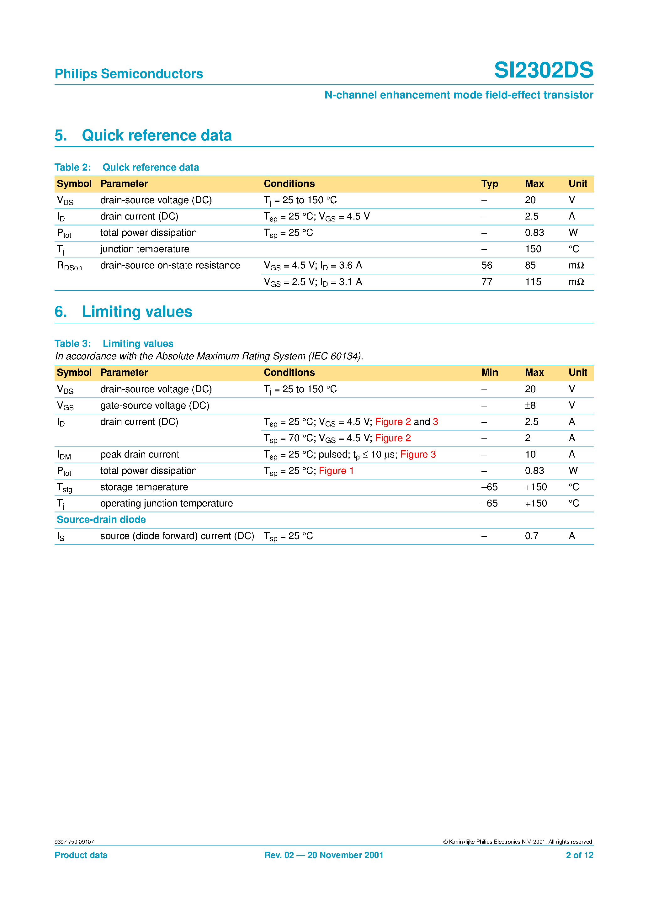Даташит на микросхему SI2302DS страница 2 Даташит SI2302DS - N-channel enhancement mode field-effect transistor страница 2
