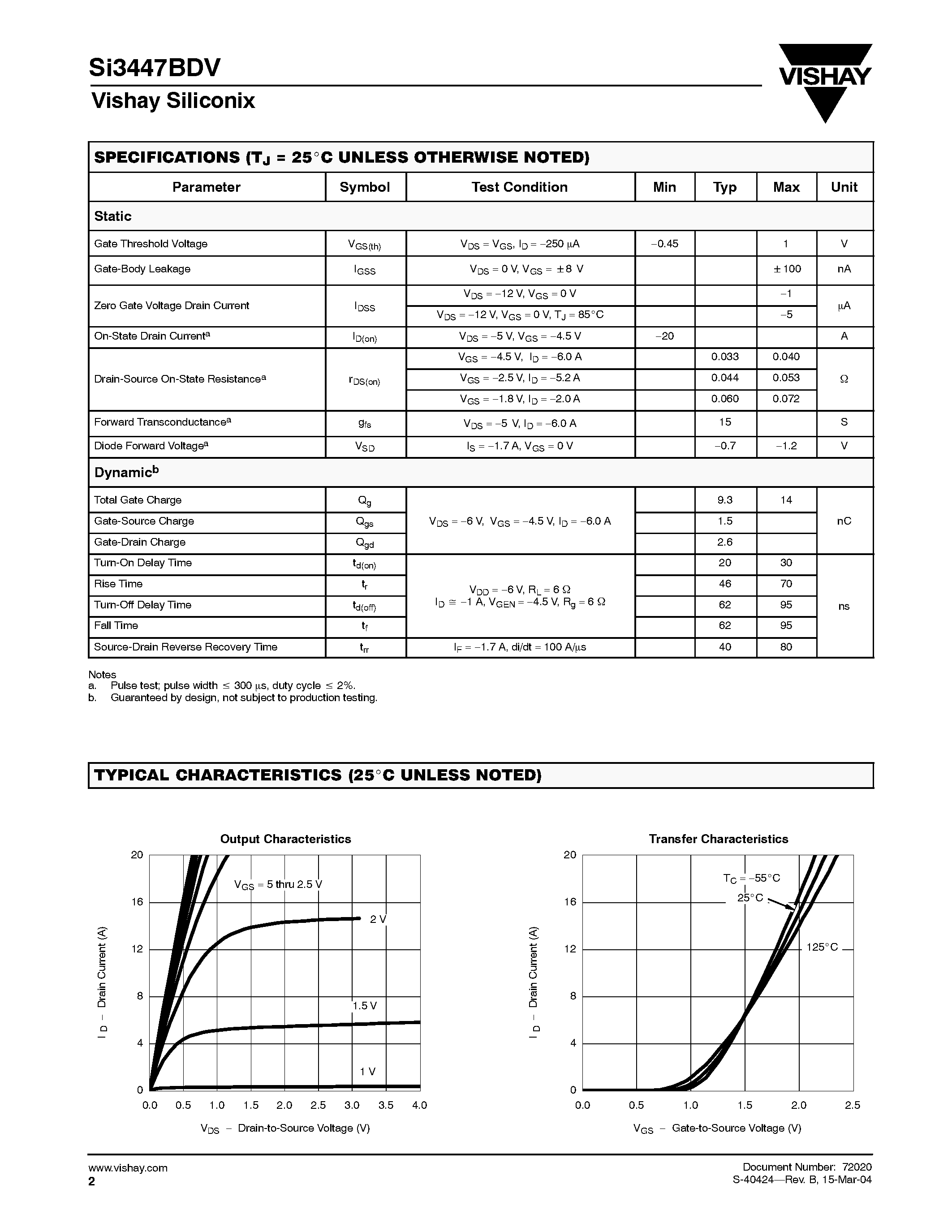 Datasheet Si3447BDV-T1-E3 - P-Channel 12-V (D-S) MOSFET page 2