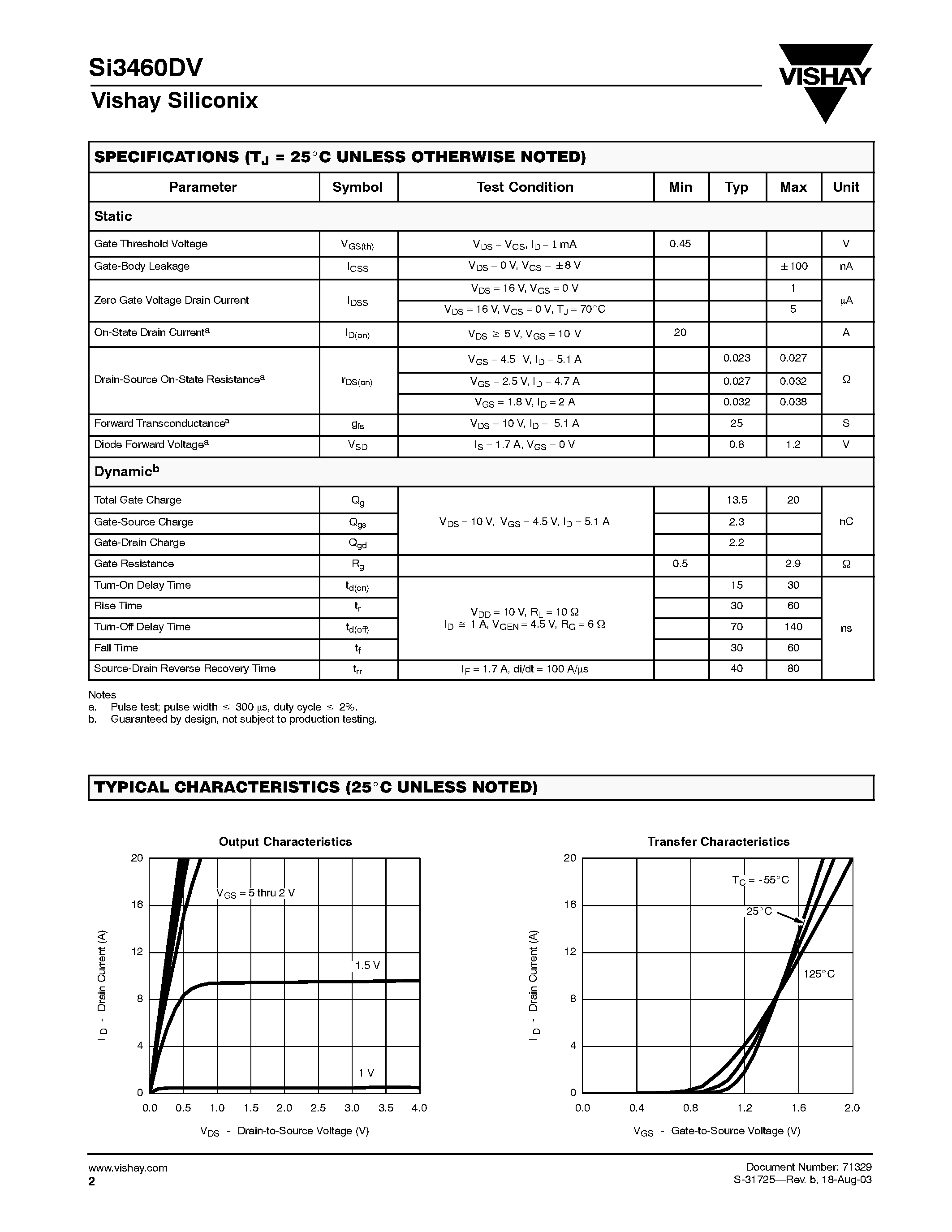 Даташит Si3460DV-T1 - N-Channel 20-V (D-S) MOSFET страница 2
