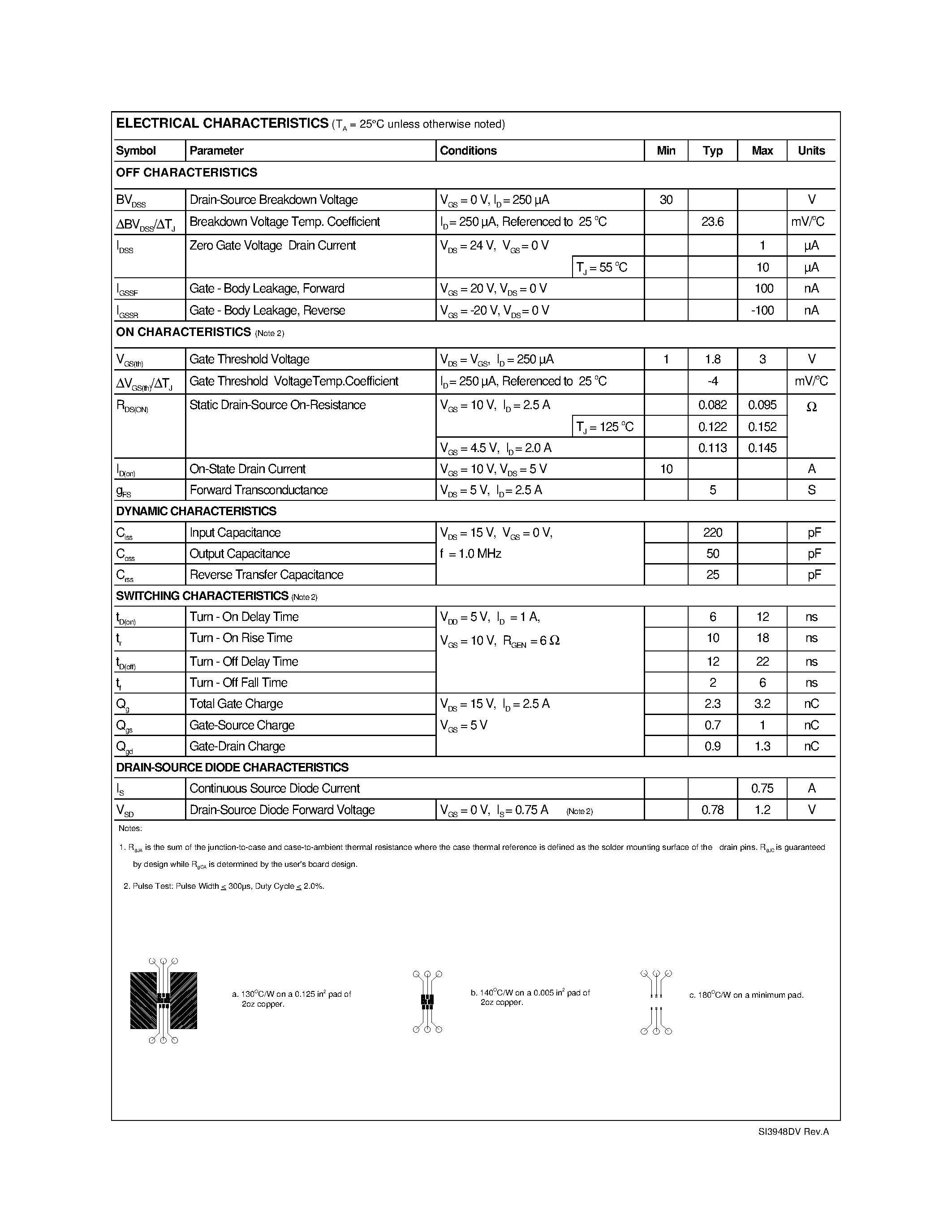 Datasheet SI3948 - Dual N-Channel Logic Level PowerTrench MOSFET page 2