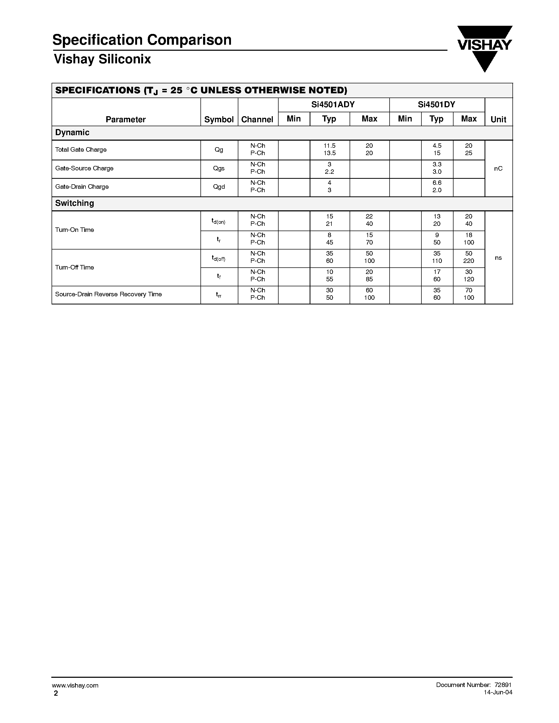 Datasheet SI4501ADY page 2 Datasheet SI4501ADY - Si4501ADY vs. Si4501DY page 2