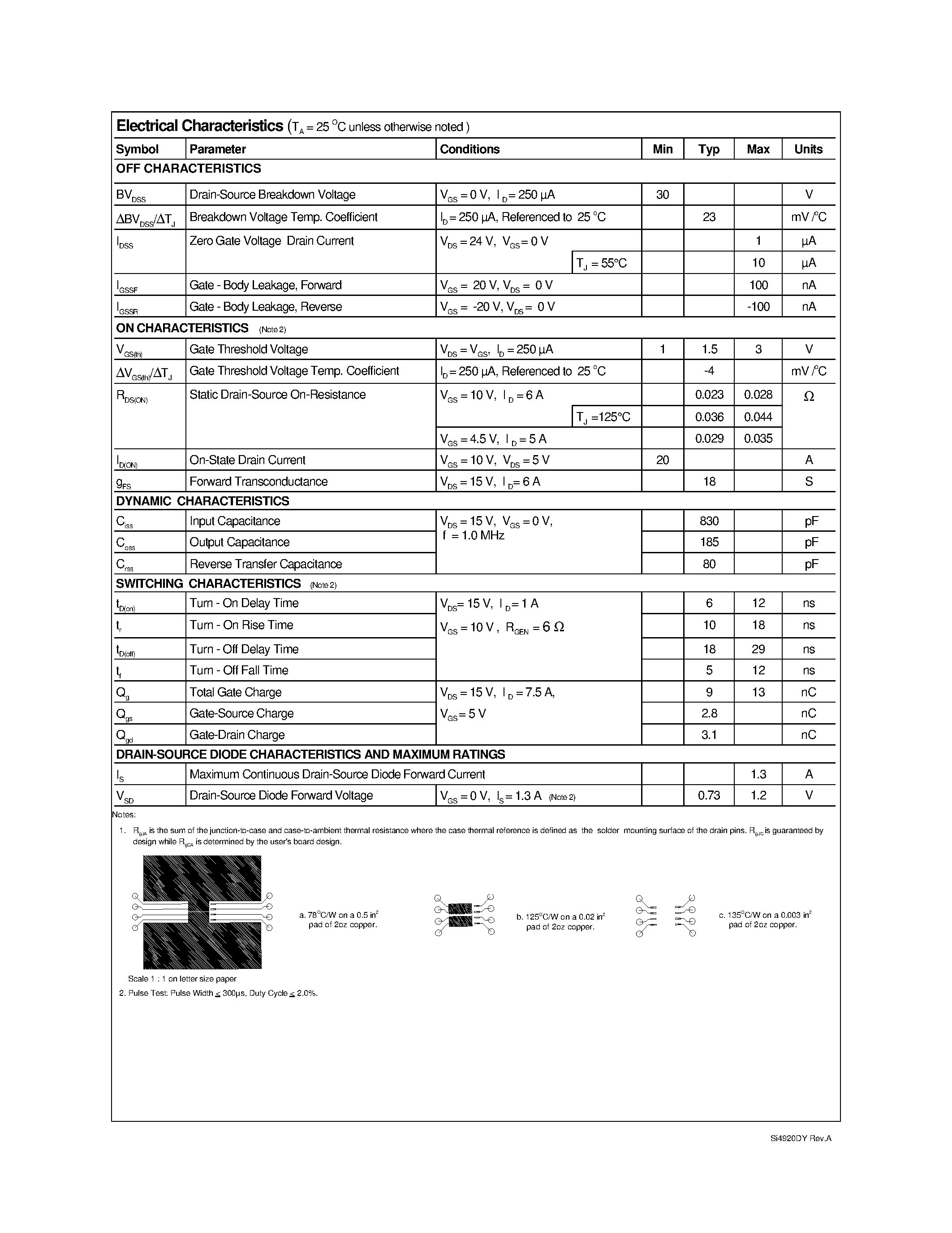 Datasheet SI4920DY page 2 Datasheet SI4920DY - Dual N-Channel/ Logic Level/ PowerTrench MOSFET page 2