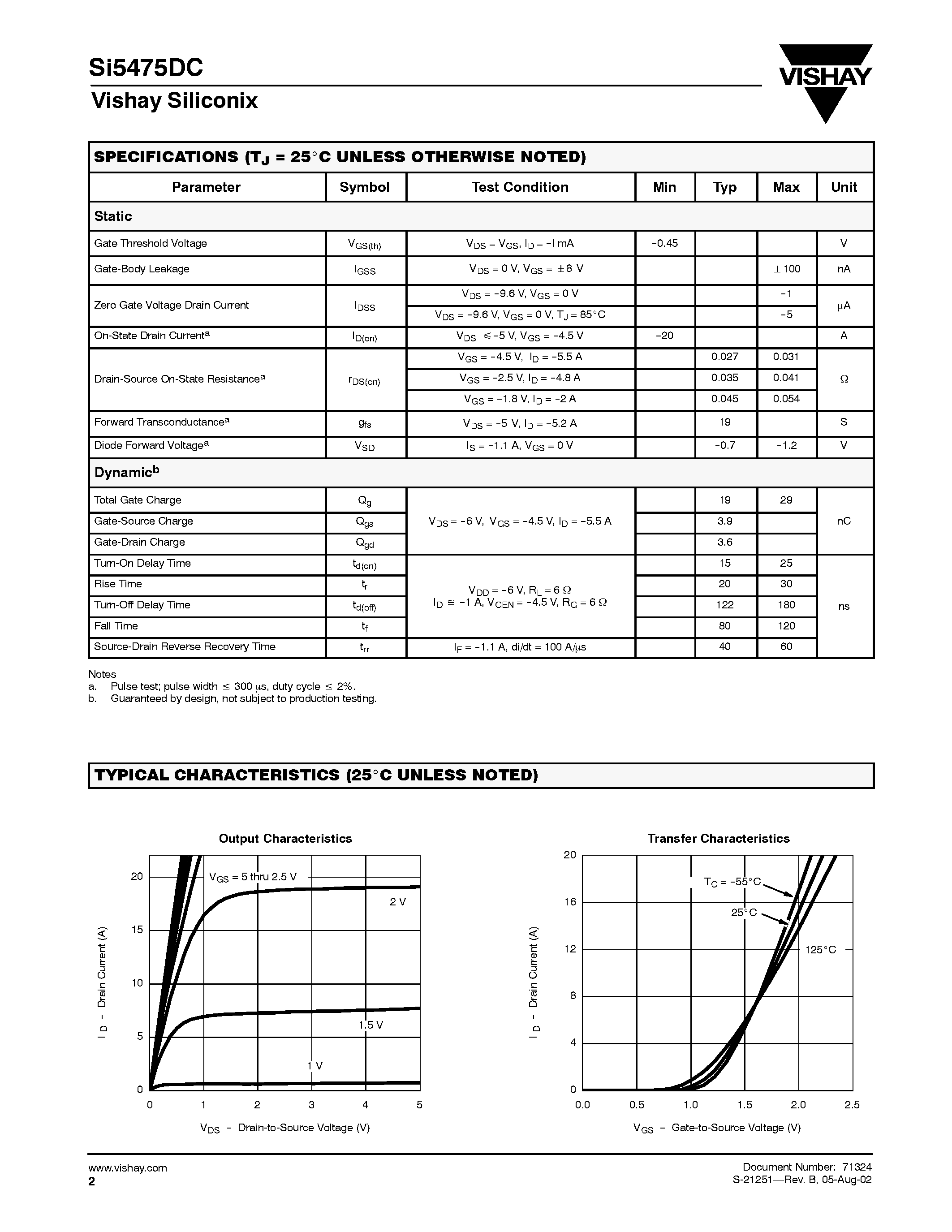 Даташит на микросхему SI5475DC страница 2 Даташит SI5475DC - P-Channel 12-V (D-S) MOSFET страница 2