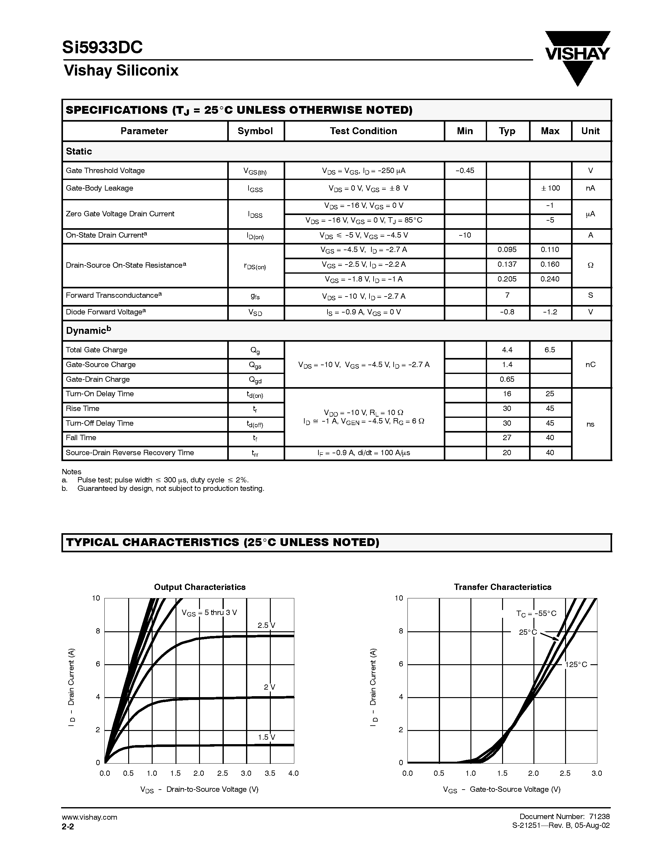 Datasheet SI5933DC page 2 Datasheet SI5933DC - Dual P-Channel 1.8-V (G-S) MOSFET page 2