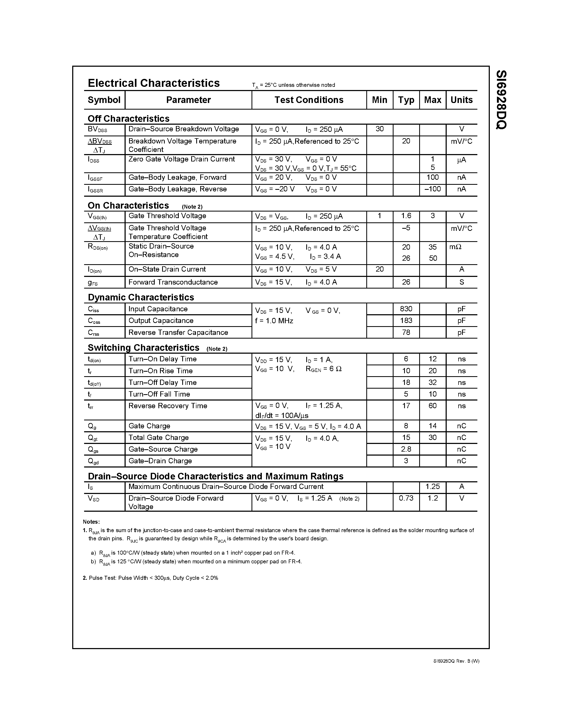 Datasheet SI6928DQ page 2 Datasheet SI6928DQ - Dual 30V N-Channel PowerTrench MOSFET page 2