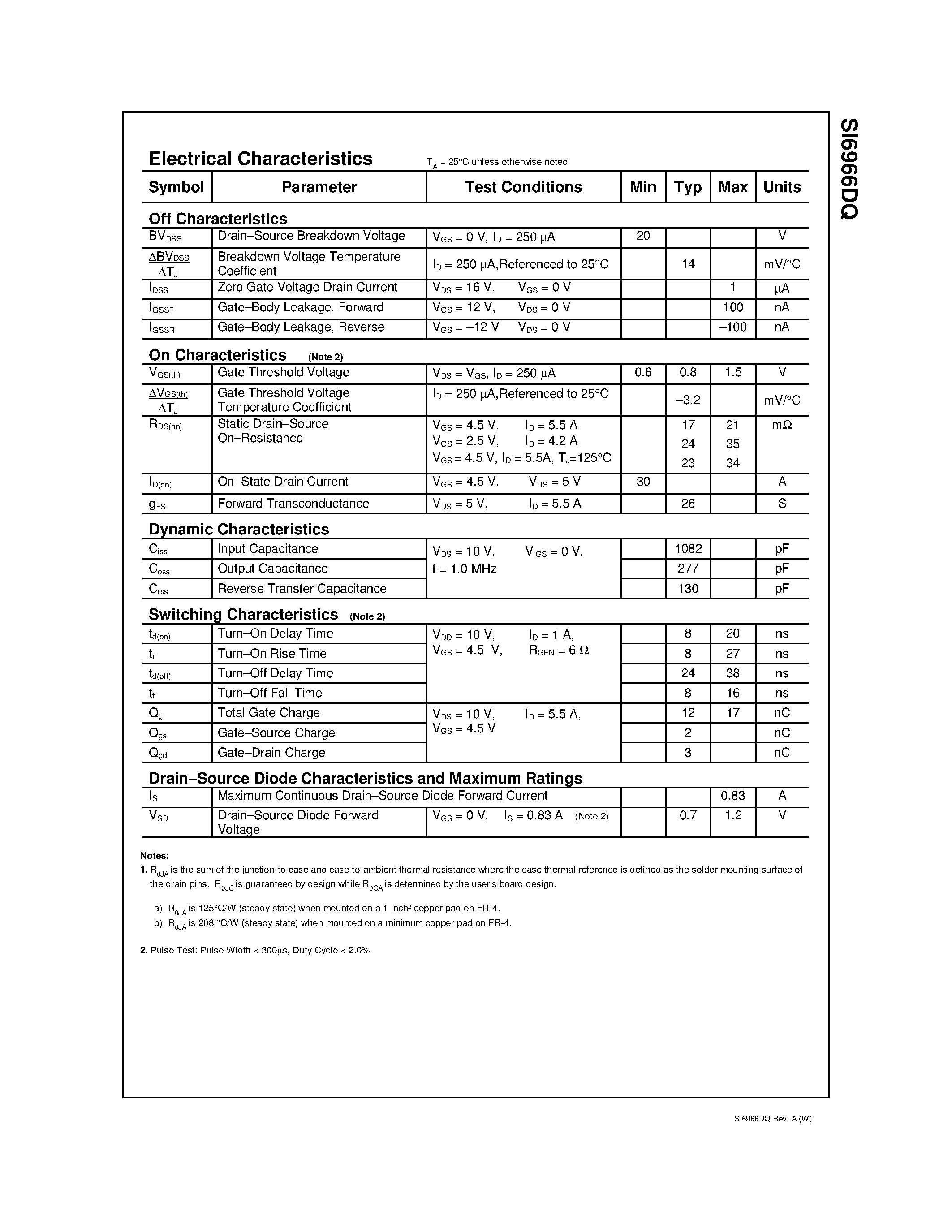 Datasheet SI6966 page 2 Datasheet SI6966 - Dual N-Channel 2.5V Specified PowerTrench MOSFET page 2