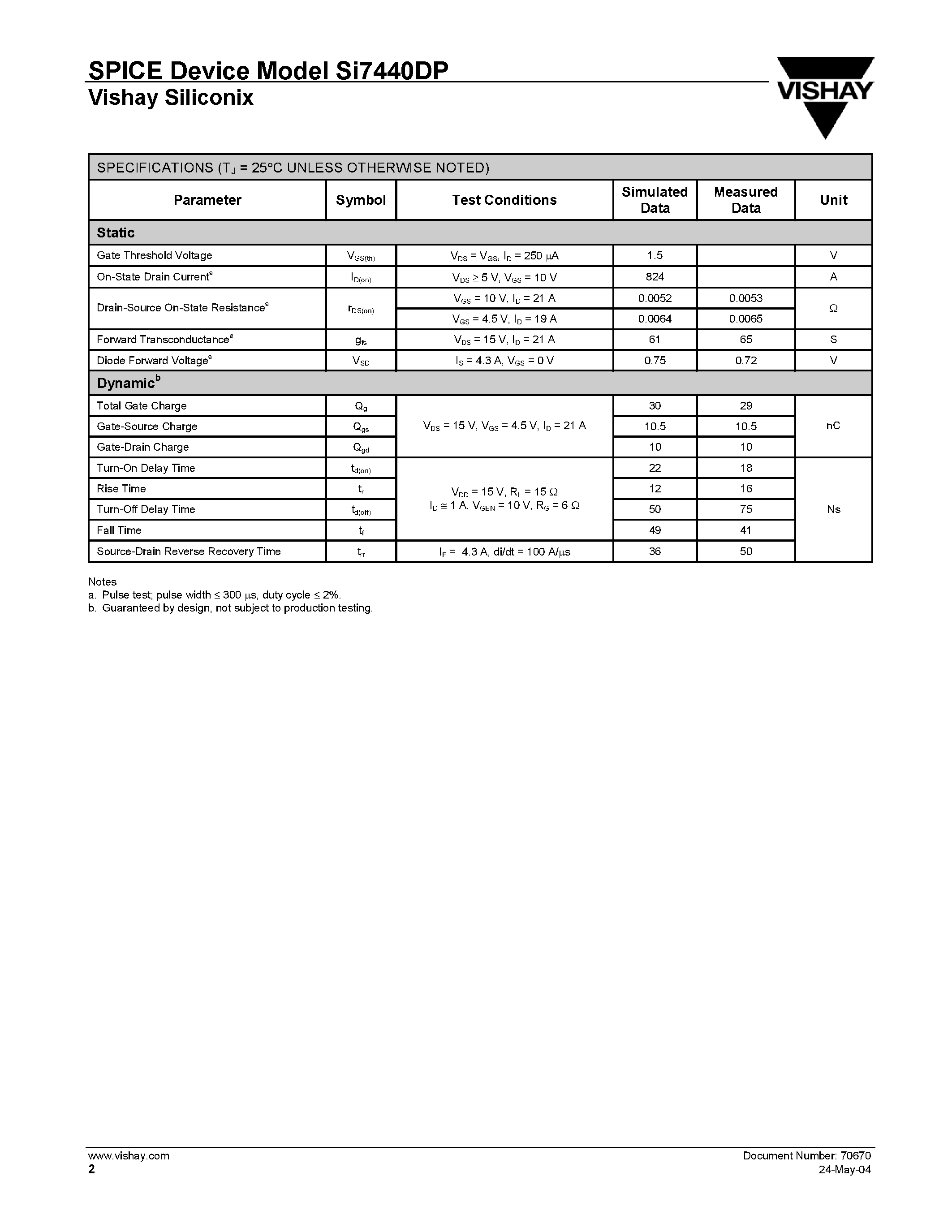 Даташит SI7440DP - N-Channel 30-V (D-S) Fast Switching MOSFET страница 2