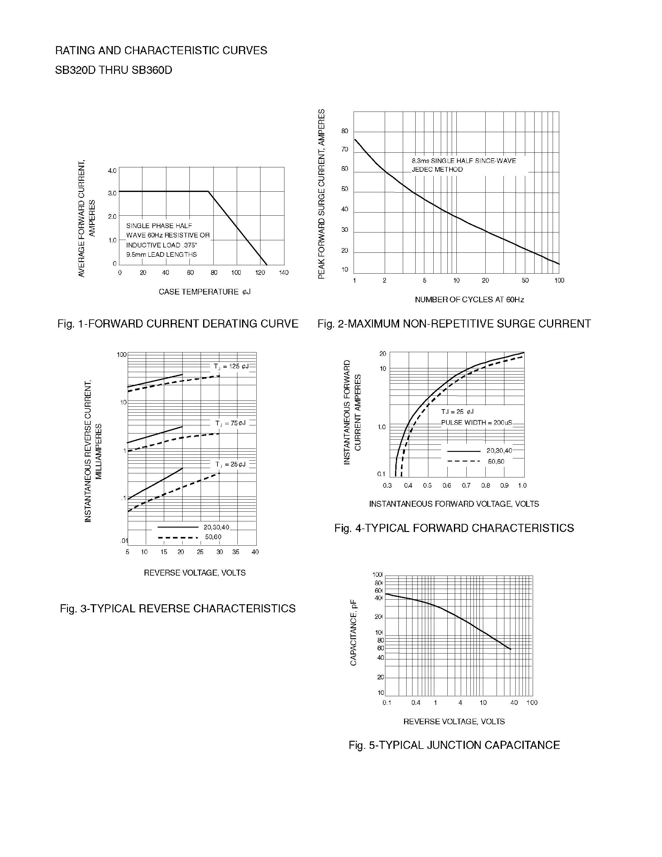 Datasheet SB320D - DPAK SURFACE MOUNT SCHOTTKYBARRIER RECTIFIER page 2