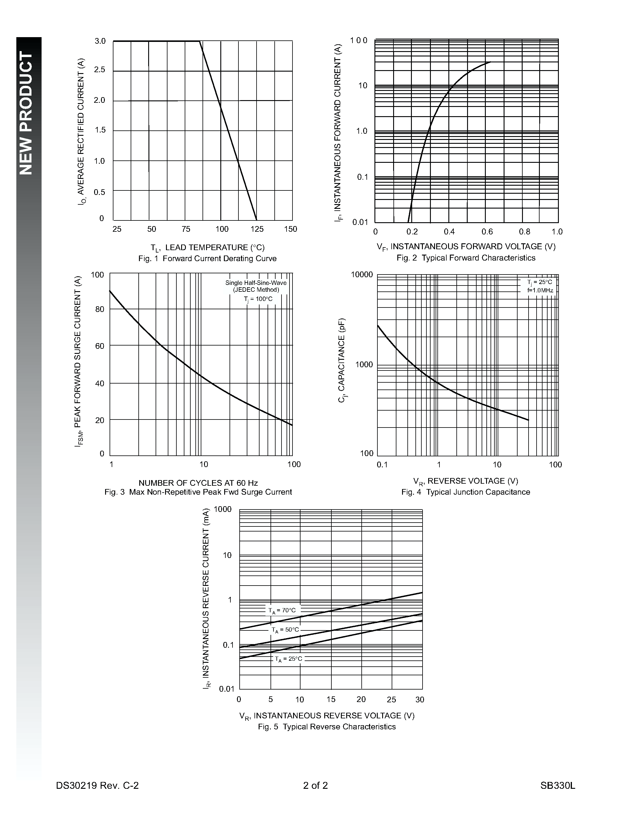 Datasheet SB330L - 3.0A LOW VF SCHOTTKY BARRIER RECTIFIER page 2