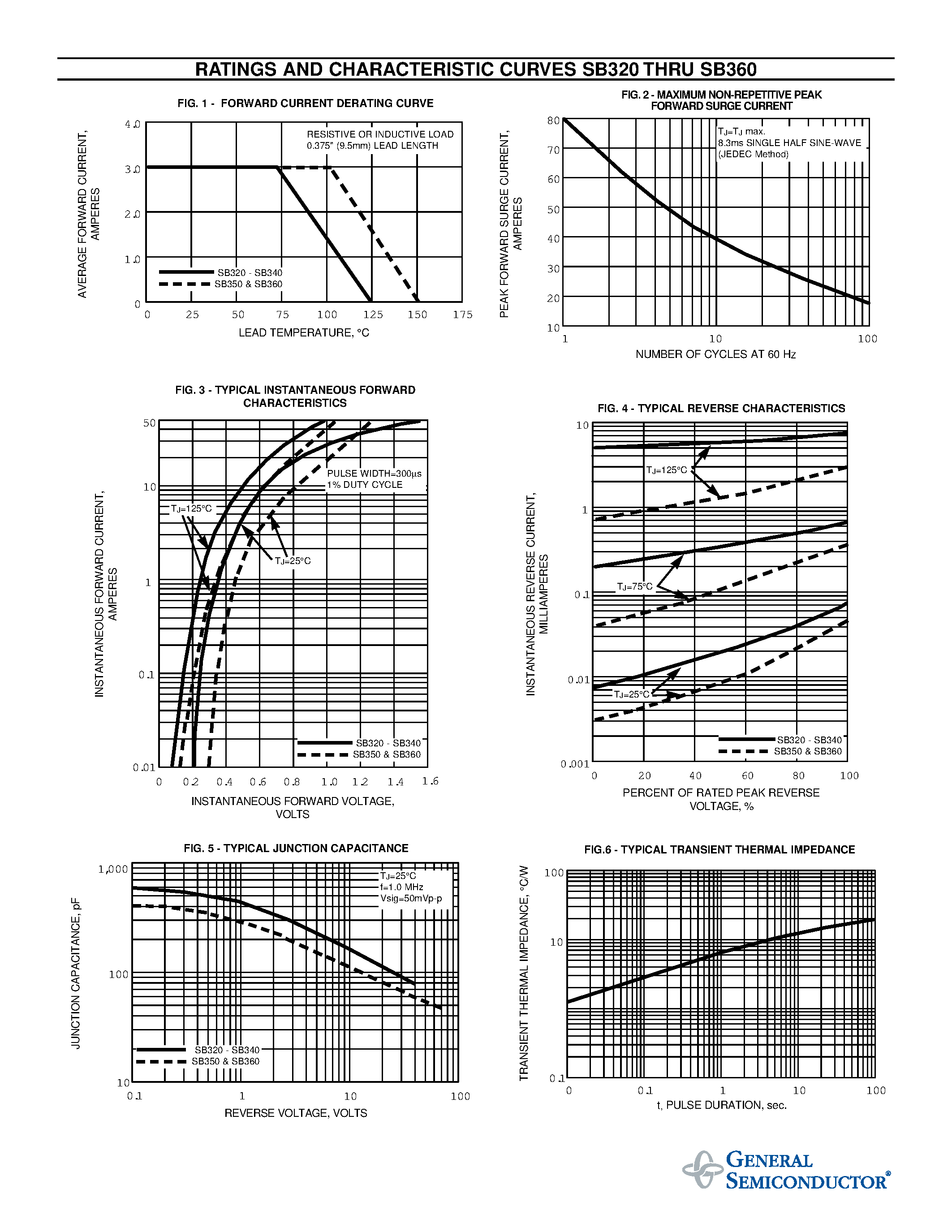 Datasheet SB340 page 2 Datasheet SB340 - MEDIUM CURRENT SCHOTTKY BARRIER RECTIFIER page 2