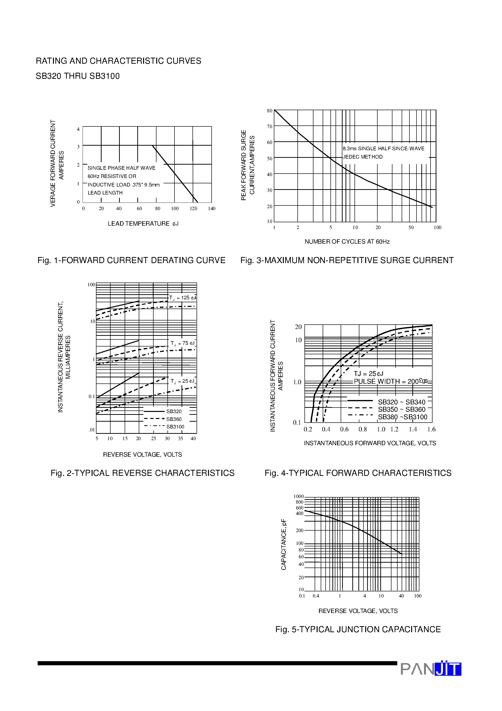 Datasheet SB340 - 3 AMPERE SCHOTTKY BARRIER RECTIFIERS(VOLTAGE - 20 to 100 Volts CURRENT - 3.0 Amperes) page 2