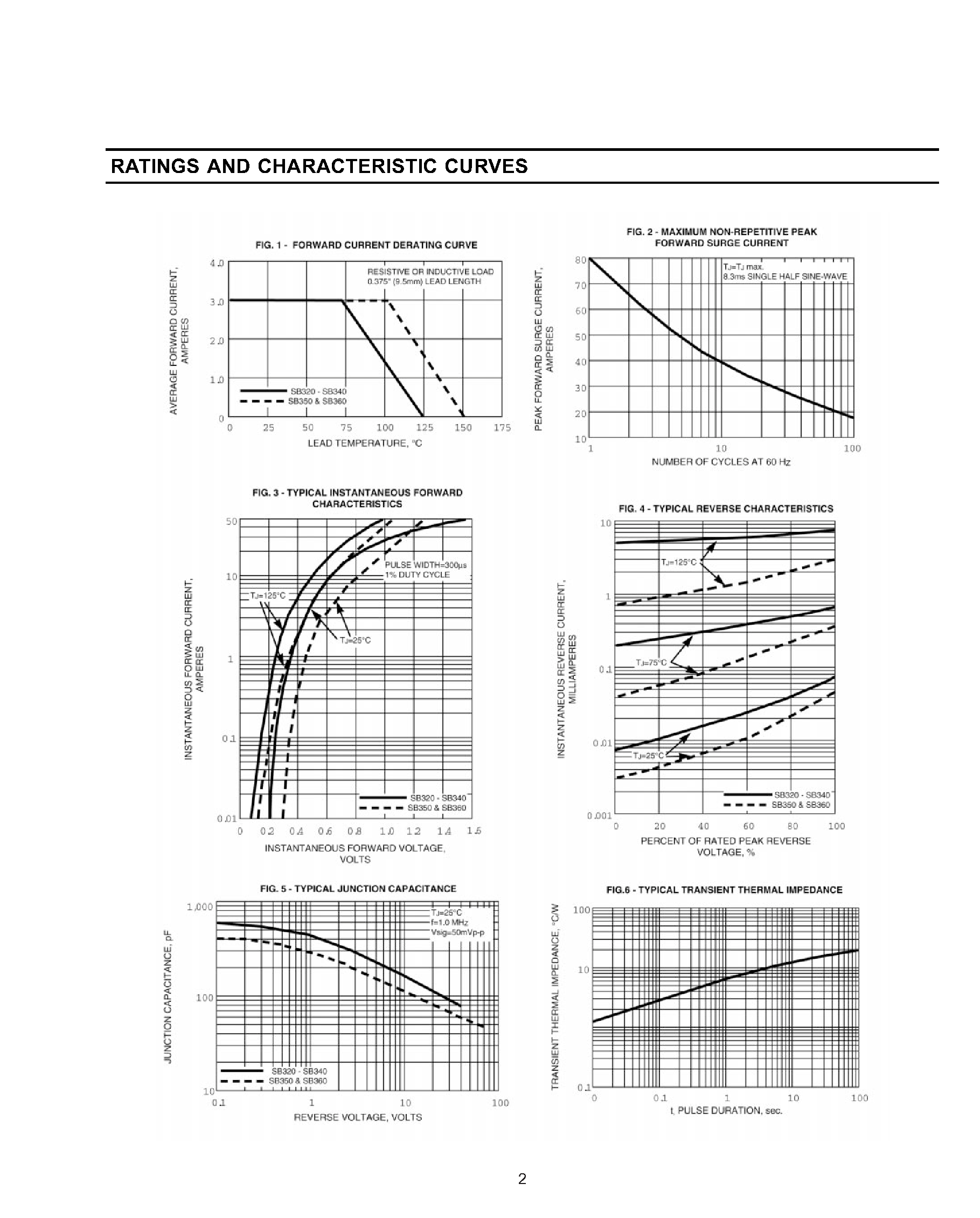 Datasheet SB340 page 2 Datasheet SB340 - MEDIUM CURRENT SCHOTTKY BARRIER RECTIFIER page 2