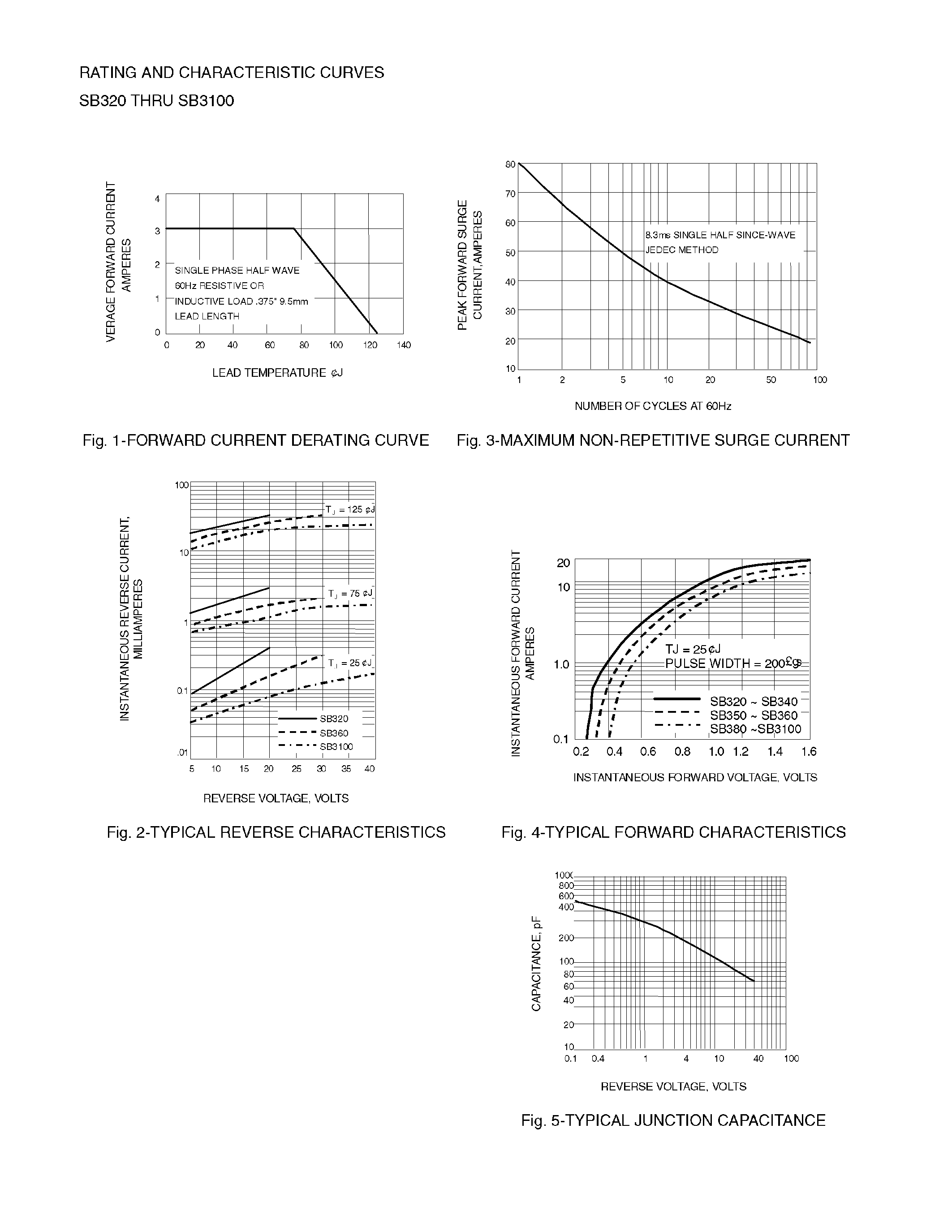 Datasheet SB340 - 3 AMPERE SCHOTTKY BARRIER RECTIFIERS page 2