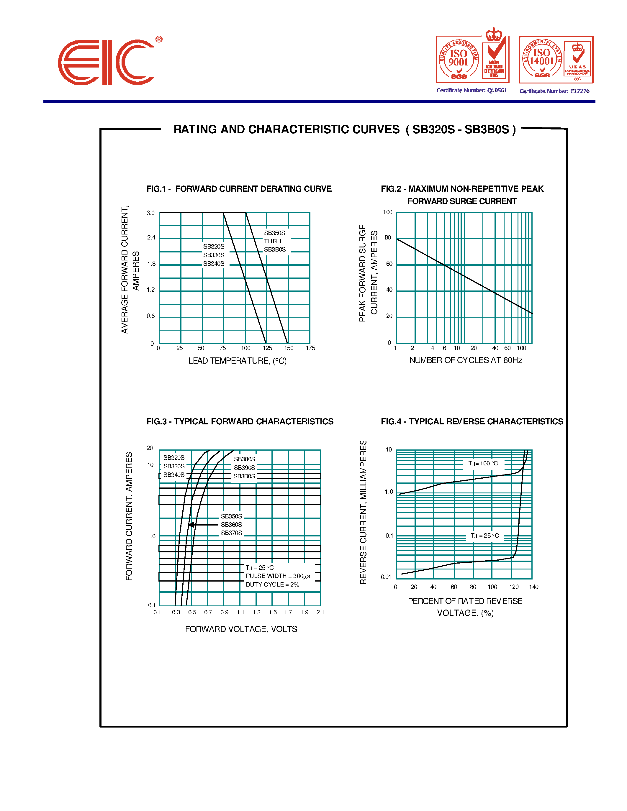 Даташит на микросхему SB340S страница 2 Даташит SB340S - SCHOTTKY BARRIER RECTIFIER DIODES страница 2