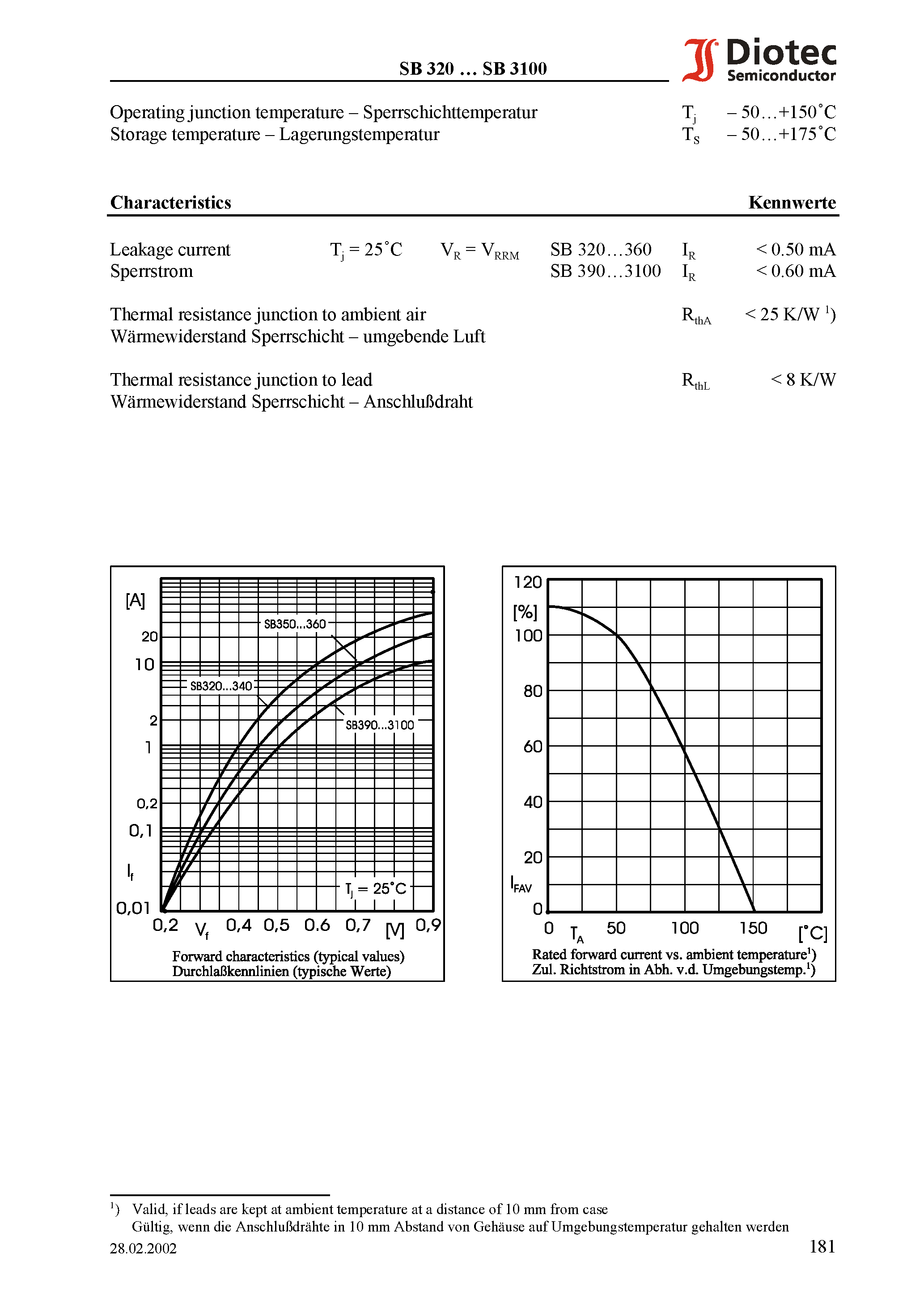 Datasheet SB350 page 2 Datasheet SB350 - Schottky Barrier Rectifiers page 2