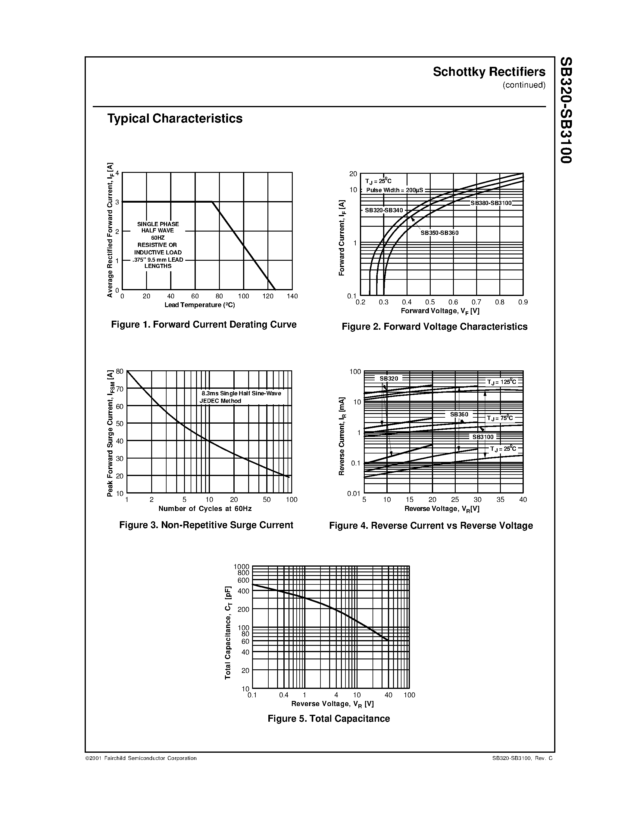 Datasheet SB350 page 2 Datasheet SB350 - Schottky Rectifiers page 2