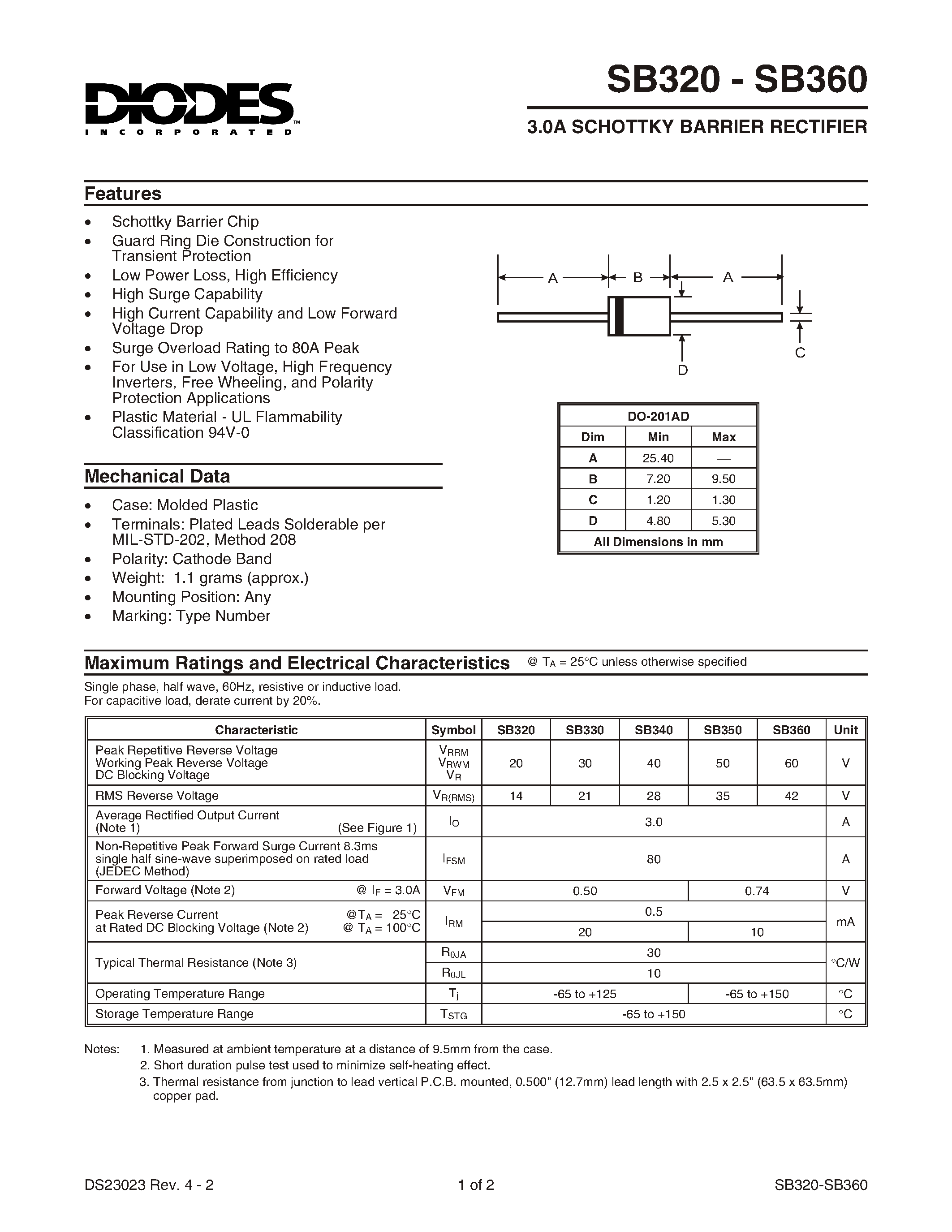 Datasheet SB360 - 3.0A SCHOTTKY BARRIER RECTIFIER page 1