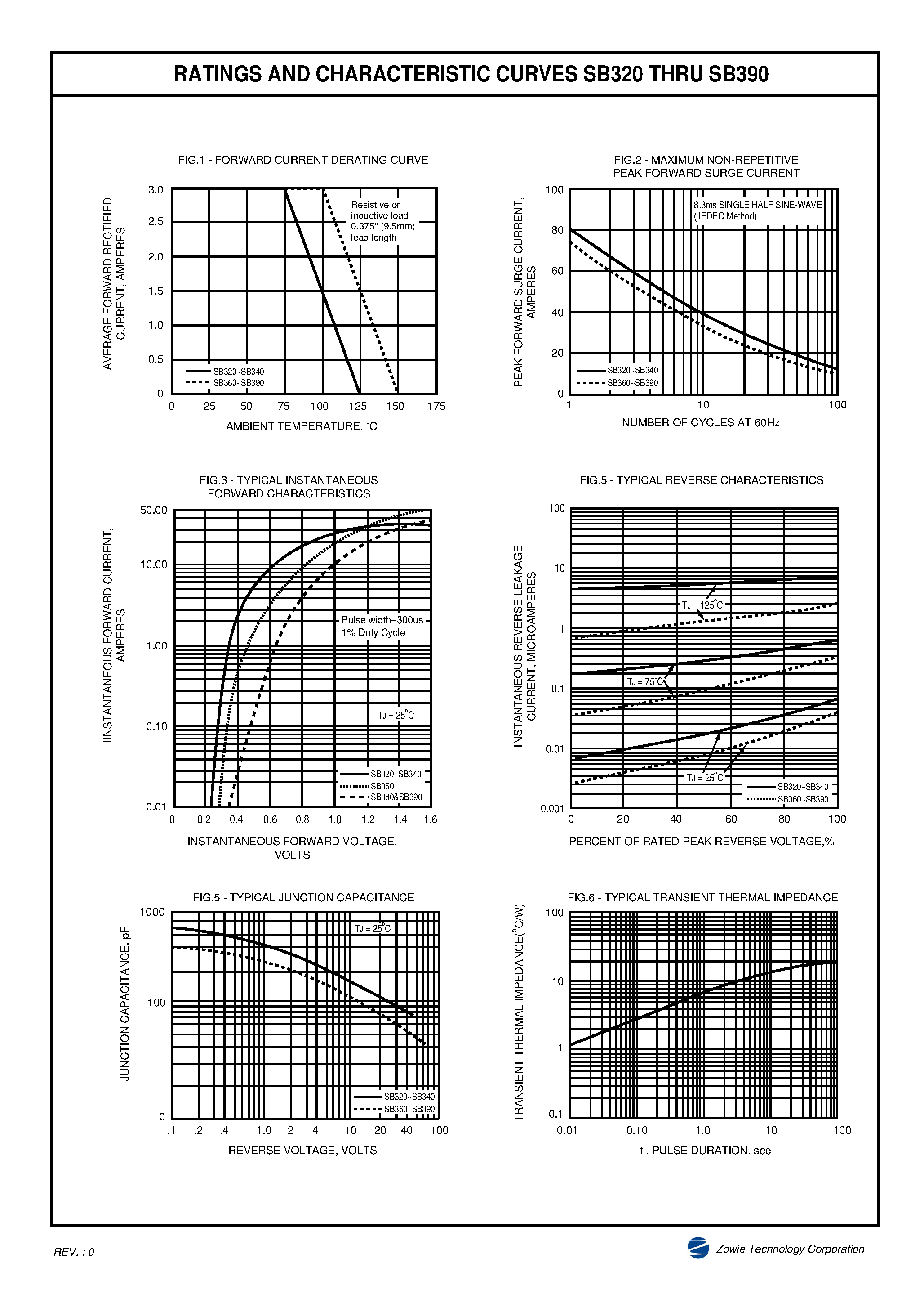Datasheet SB360 - SCHOTTKY BARRIER RECTIFIER page 2