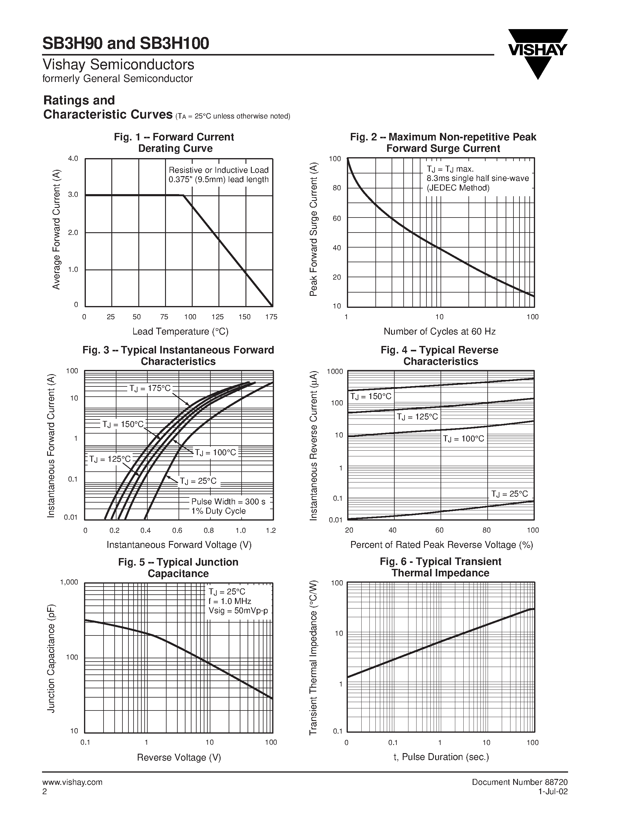 Datasheet SB3H90 page 2 Datasheet SB3H90 - High Voltage Schottky Rectifier page 2