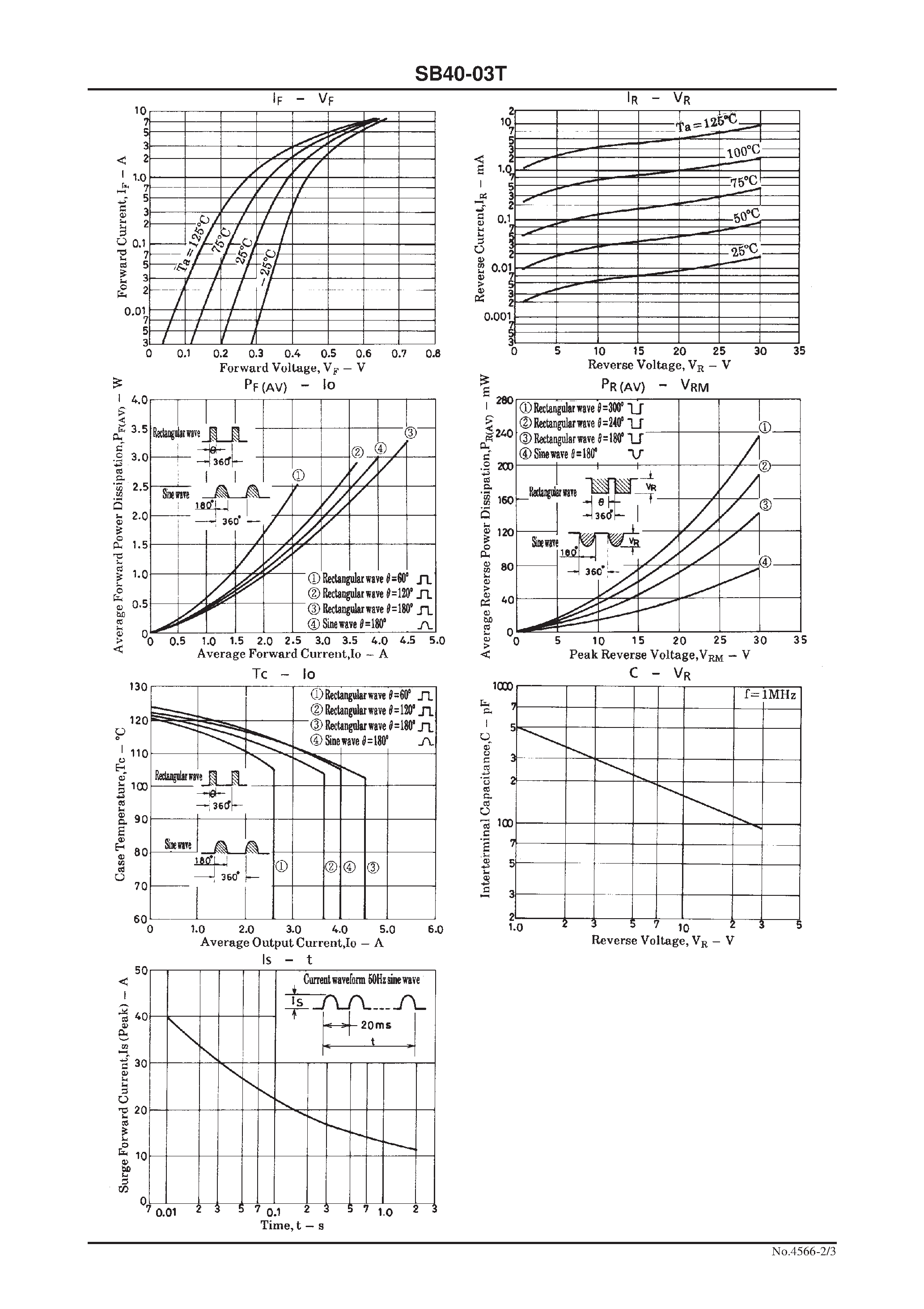 Datasheet SB40-03T - 30V/ 4A Rectifier page 2