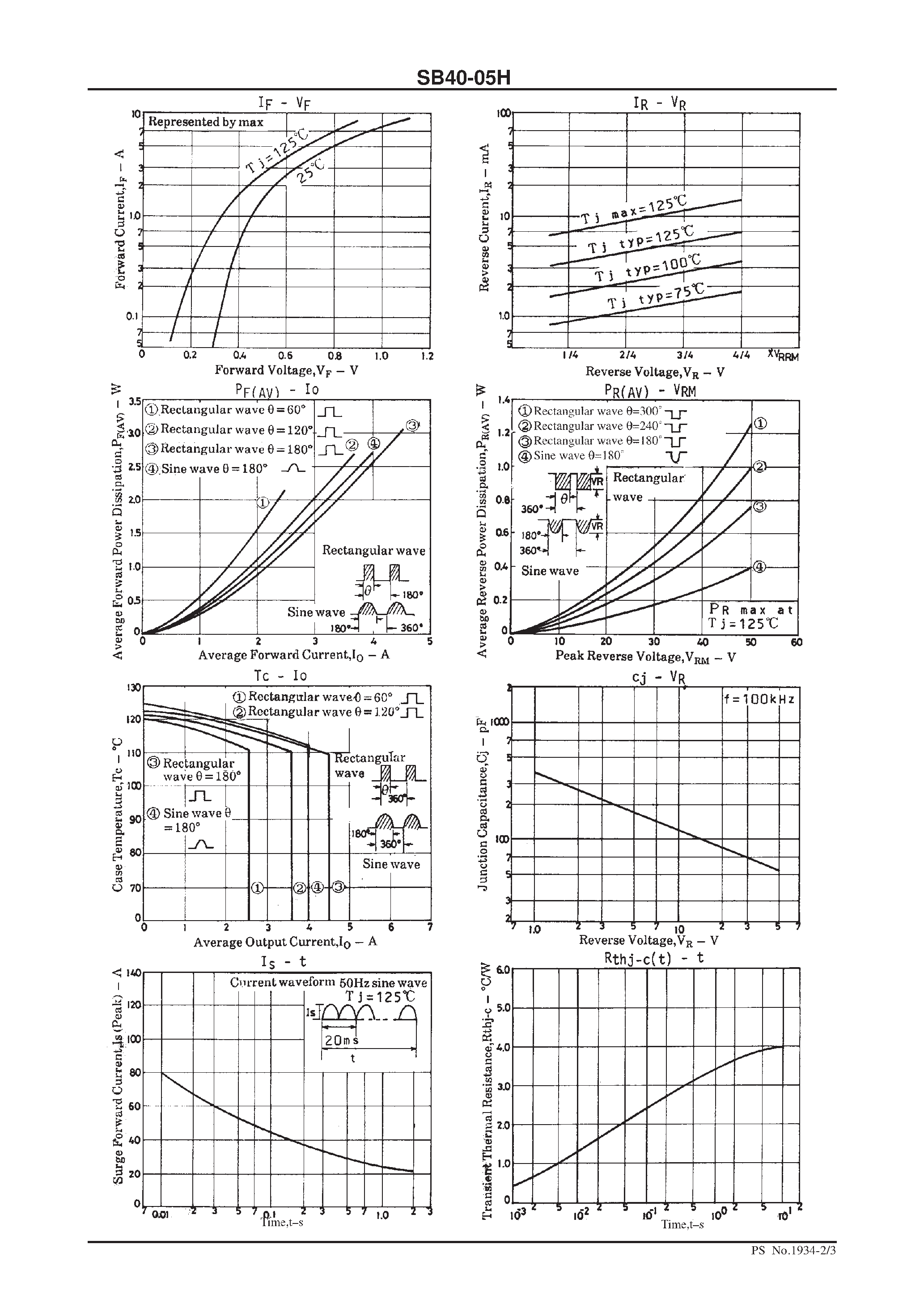 Datasheet SB40-05 - 50V/ 4A Rectifier page 2