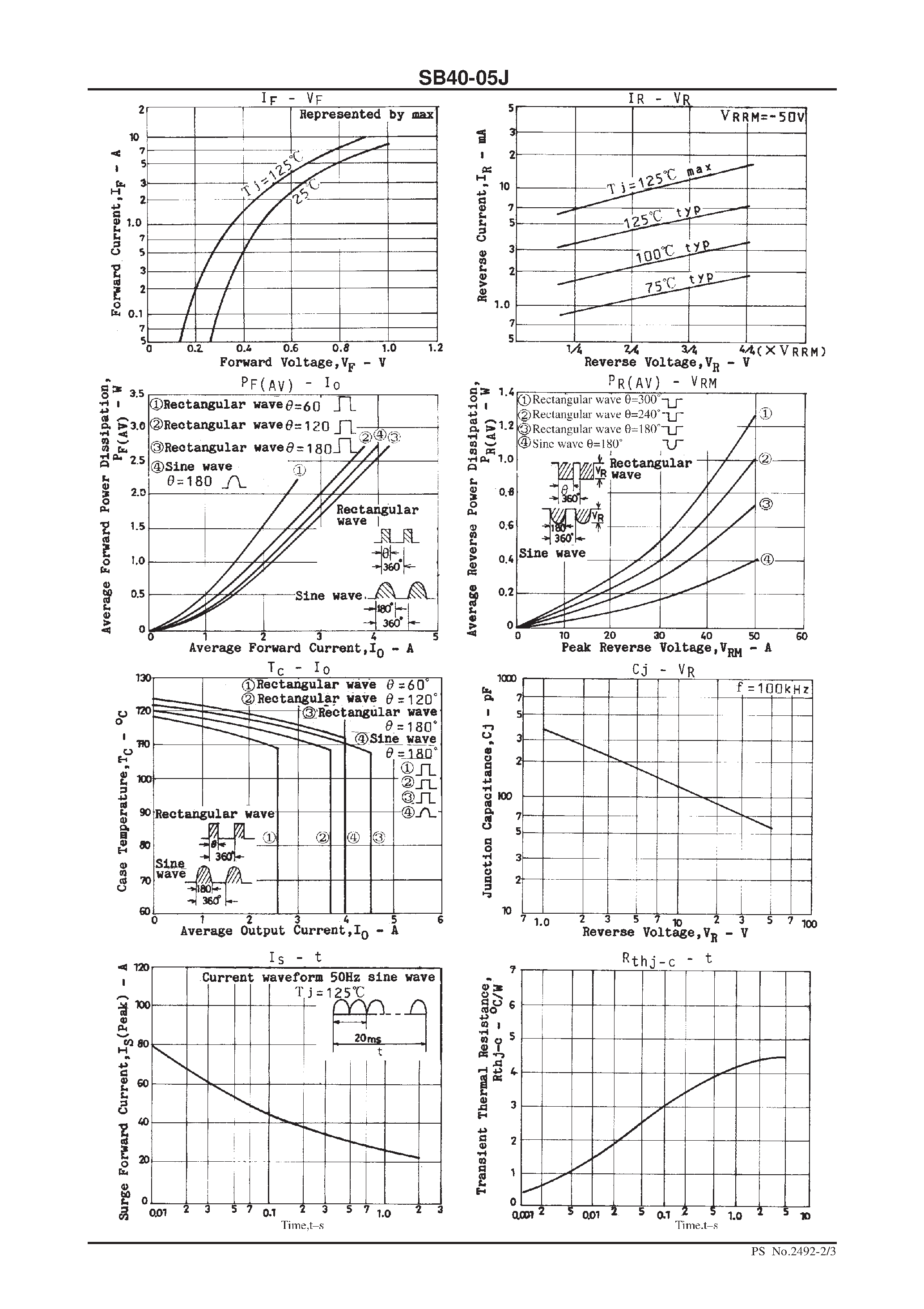 Datasheet SB40-05J - 50V/ 4A Rectifier page 2