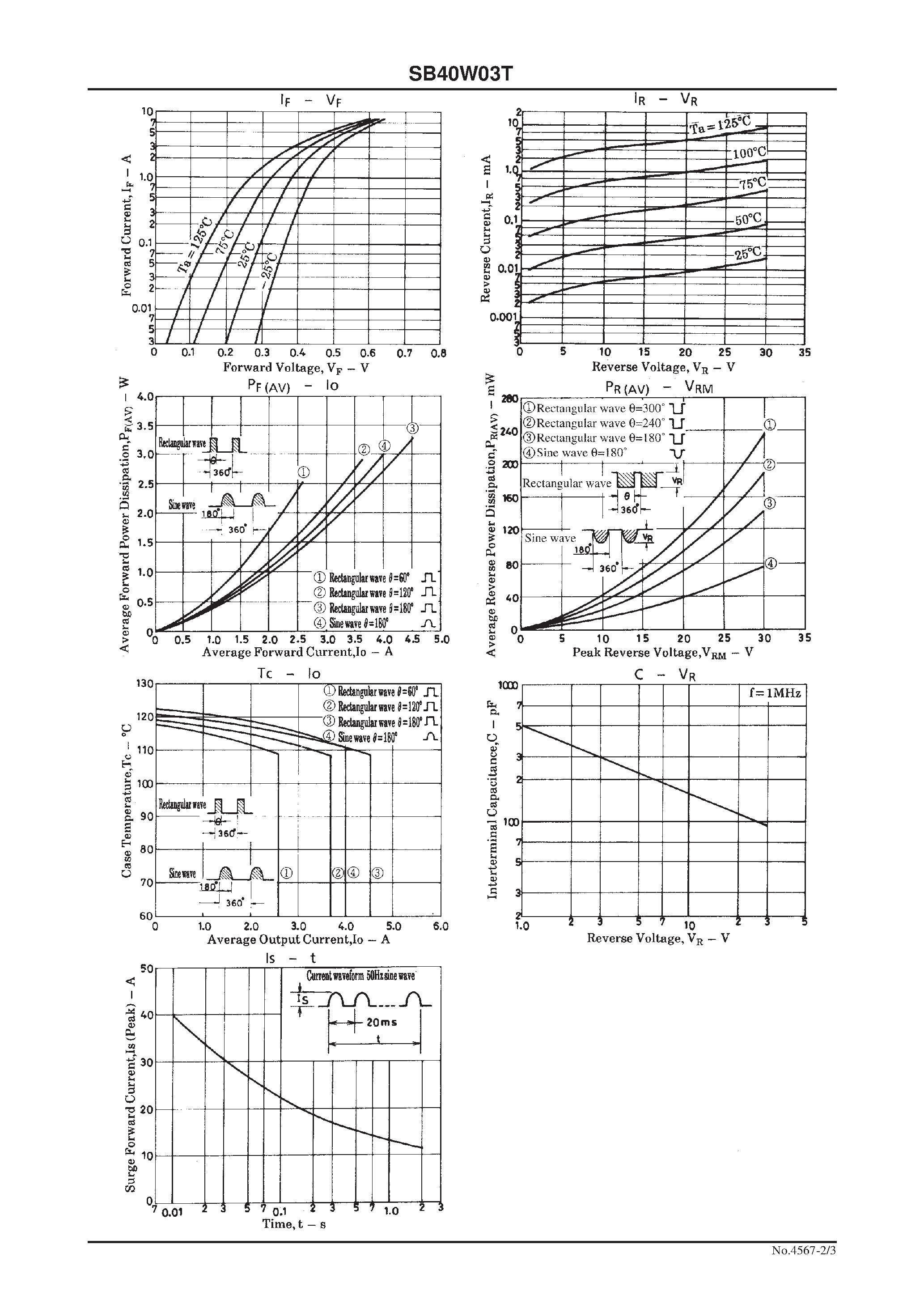 Datasheet SB40W03T - 30V/ 4A Rectifier page 2