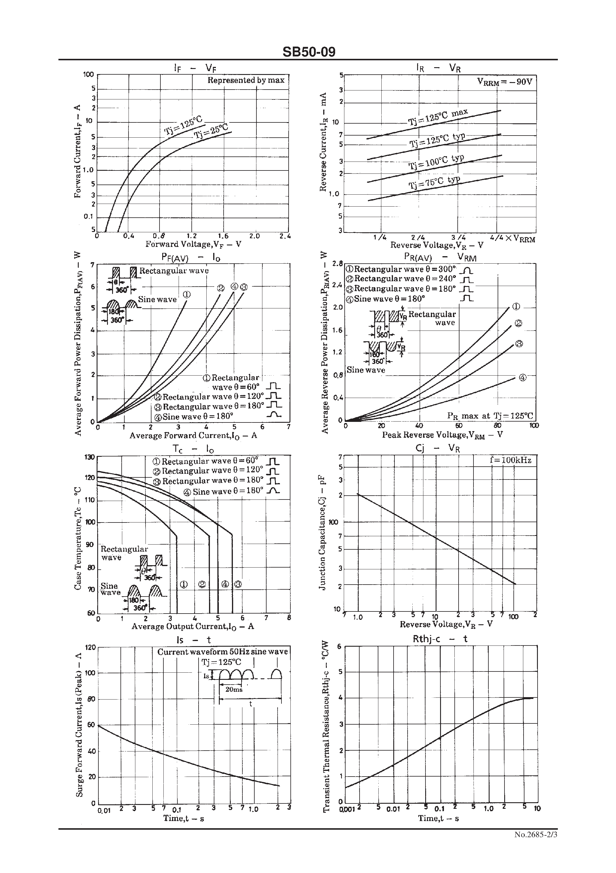 Datasheet SB50-09 page 2 Datasheet SB50-09 - 90V/ 5A Rectifier page 2