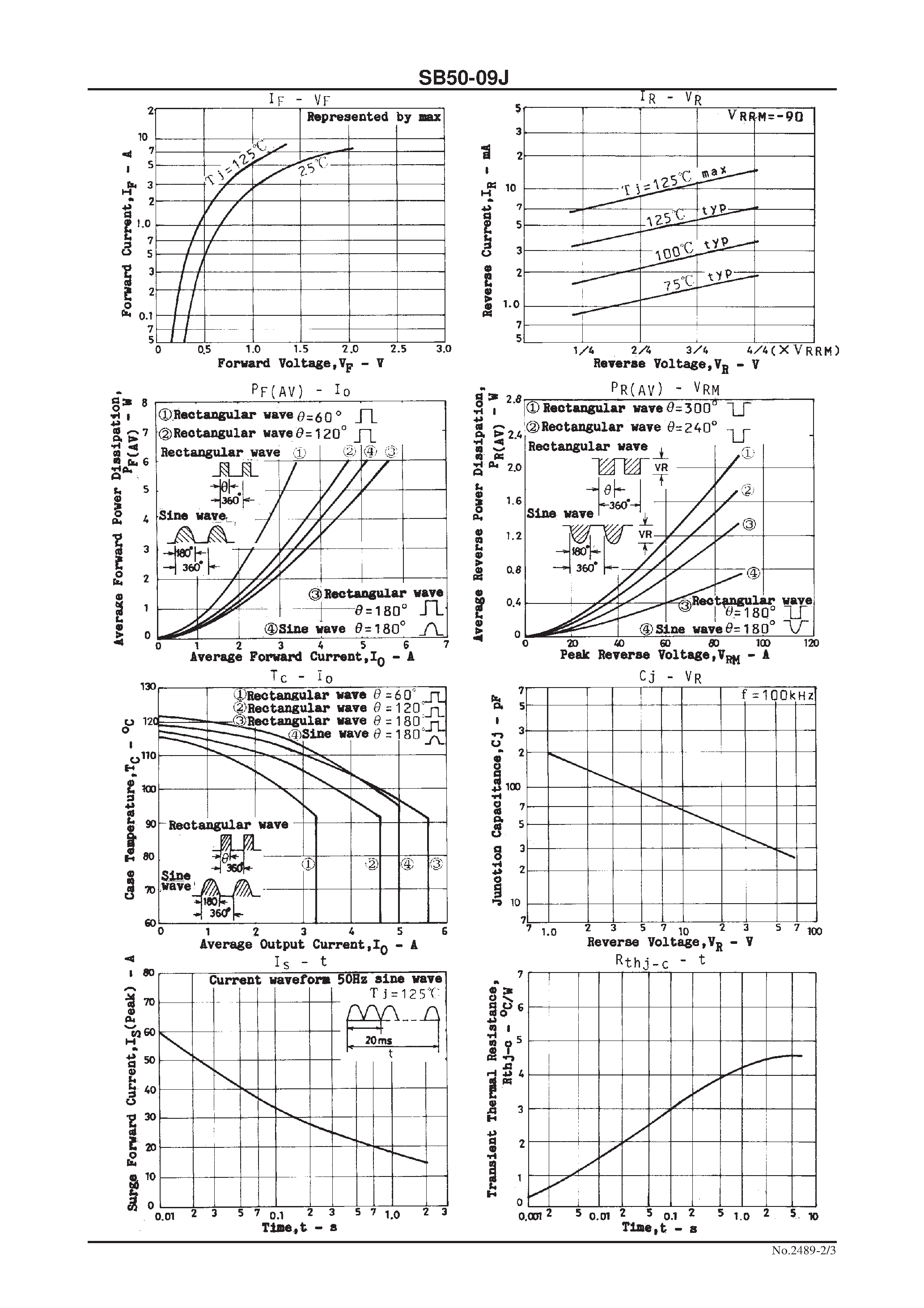 Datasheet SB50-09J page 2 Datasheet SB50-09J - 90V/ 5A Rectifier page 2
