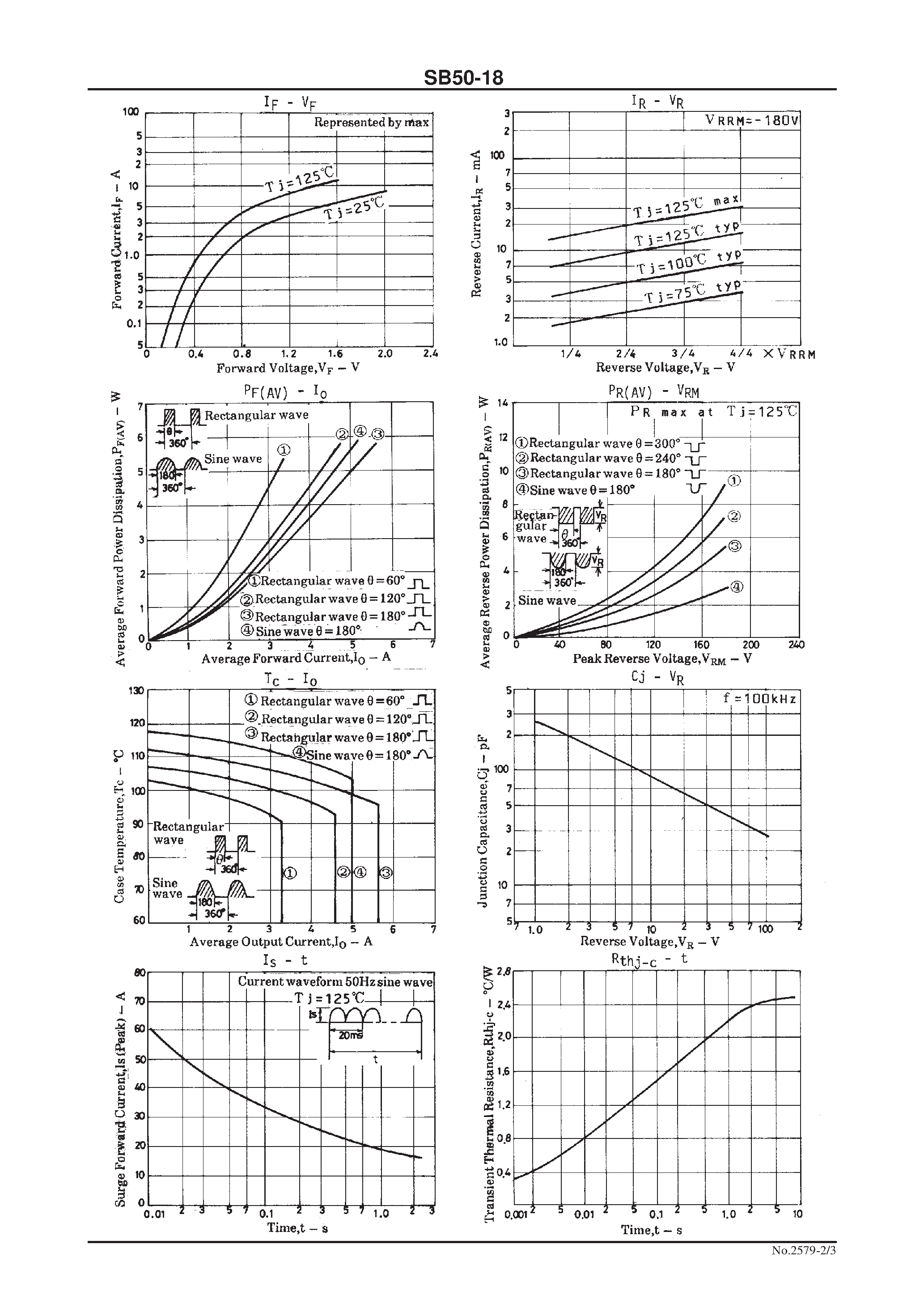 Datasheet SB50-18 - 180V/ 5A Rectifier page 2