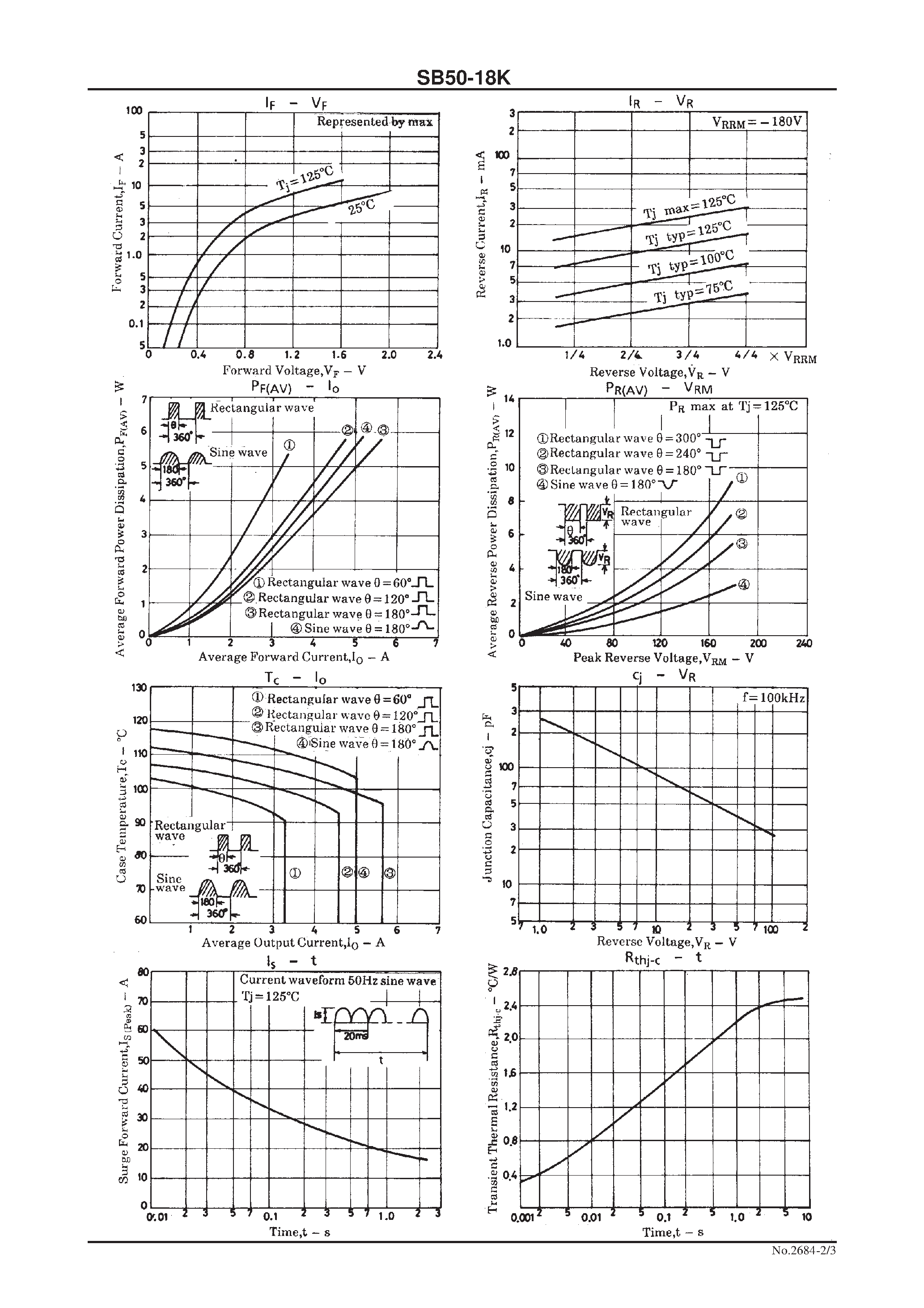 Datasheet SB50-18K page 2 Datasheet SB50-18K - 180V/ 5A Rectifier page 2