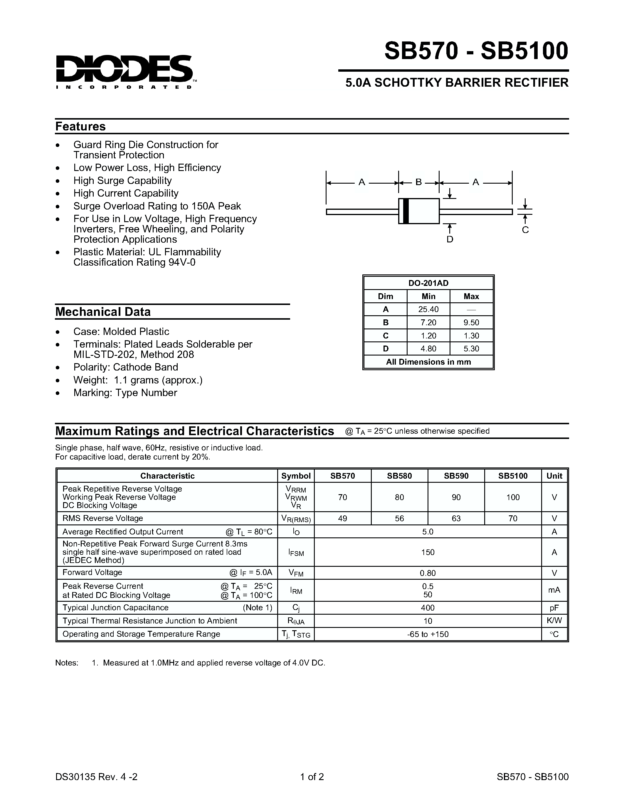 Даташит на микросхему SB5100 страница 1 Даташит SB5100 - 5.0A SCHOTTKY BARRIER RECTIFIER страница 1