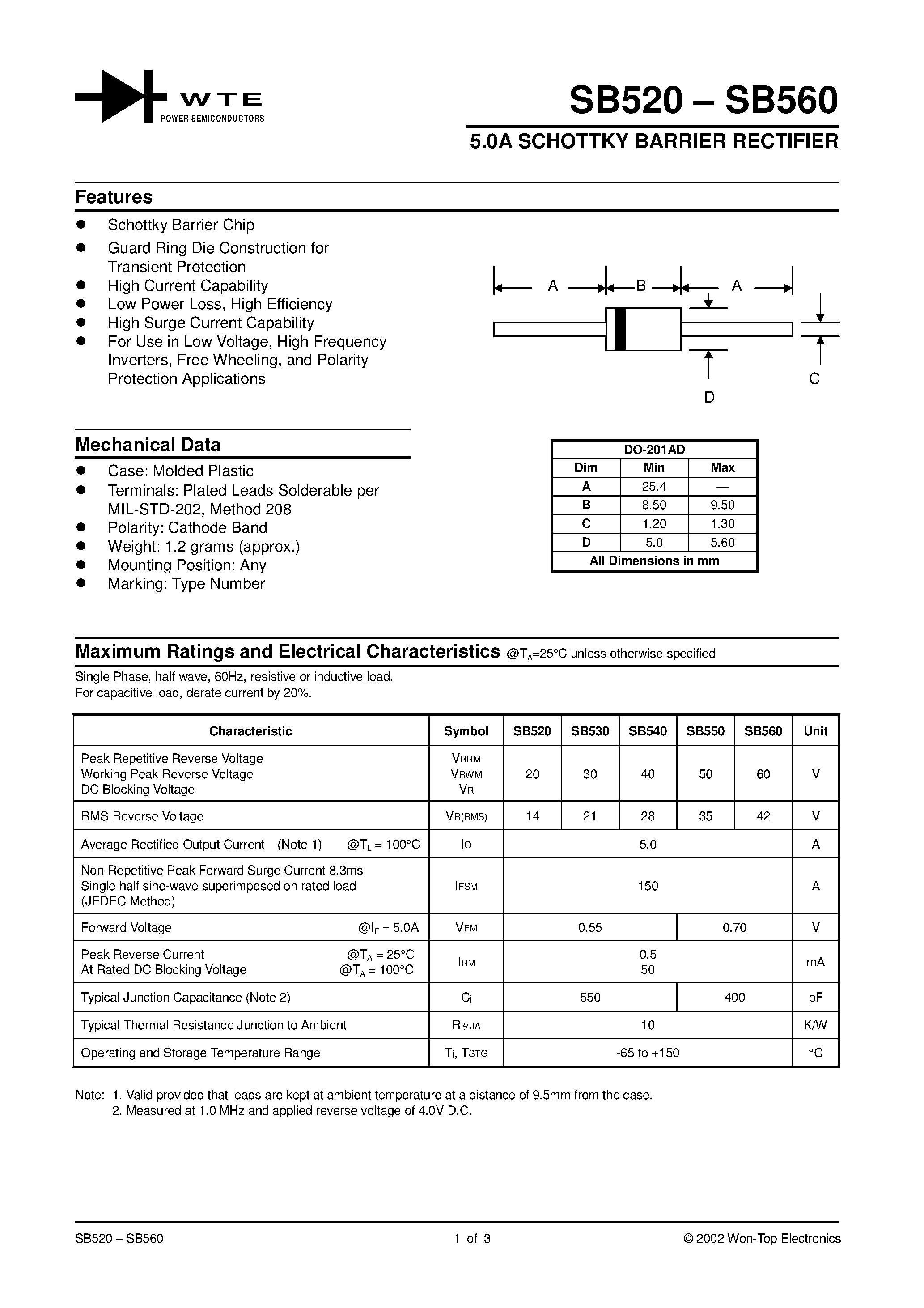 Datasheet SB520 - 5.0A SCHOTTKY BARRIER RECTIFIER page 1