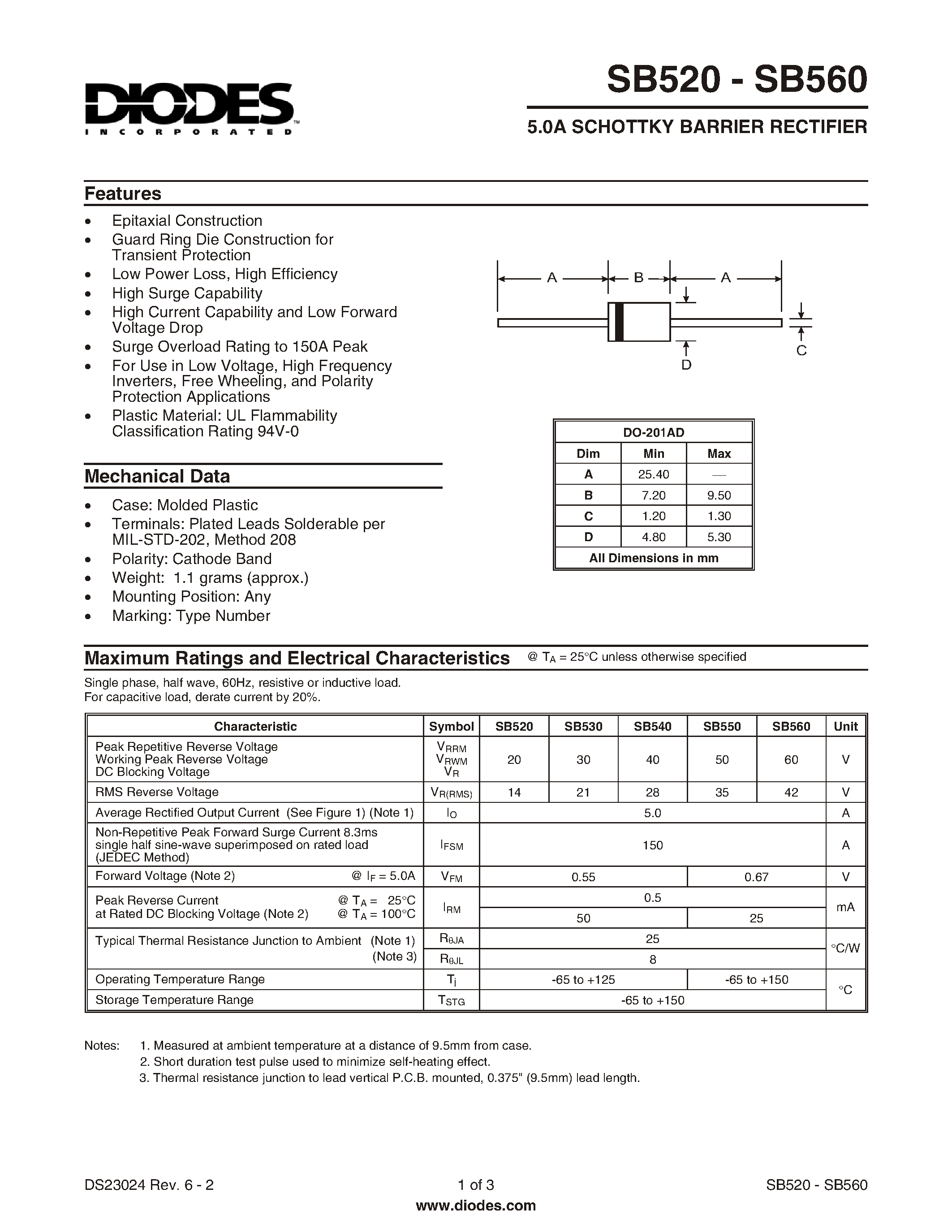 Datasheet SB520 - 5.0A SCHOTTKY BARRIER RECTIFIER page 1