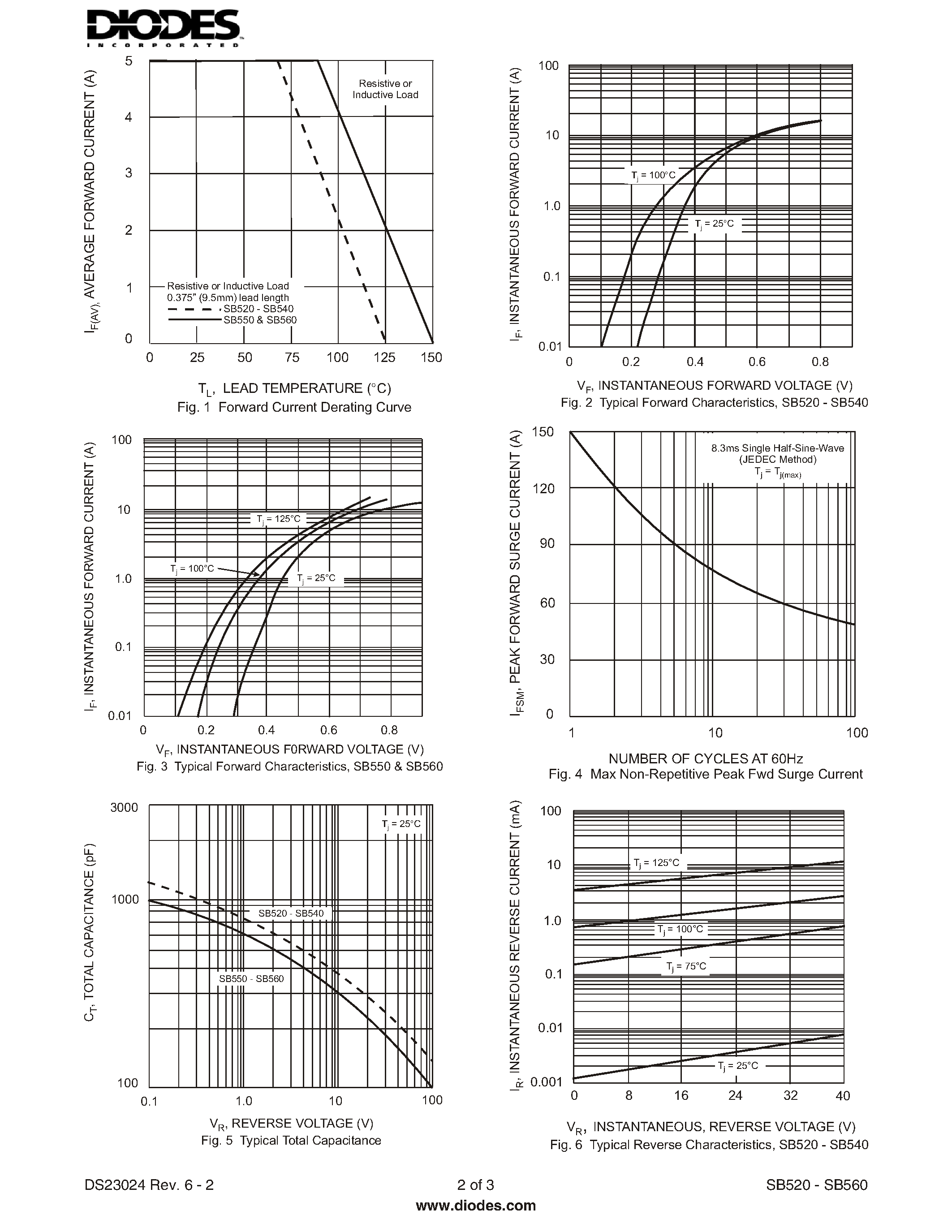 Datasheet SB540 page 2 Datasheet SB540 - 5.0A SCHOTTKY BARRIER RECTIFIER page 2